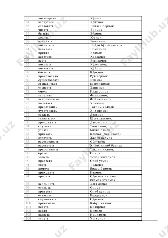 olmoq 96 otkrit ochmoq 97 privesti olib kelmoq 98 ostavit qoldirmoq 99 sprashivat so'ramoq 100 prinimat qabul qilmoq 101 iskat qidirmoq 102 voyti kirmoq 103 nazvat nomlamoq 104 uspet ulgurmoq 105 proizoyti ro'y bermoq 106 vixodit chiqmoq 107 predlojit taklif qilmoq 108 pit ichmoq 109 glyadet qaramoq 110 exat bormoq (mashinada) 111 popast kirmoq, tushmoq, tegmoq 112 nachatsya boshlanmoq 113 verit ishonmoq 114 derjat ushlab turmoq 115 pozvolyat ruxsat bermoq 116 kupit sotib olmoq 117 uxodit ketmoq 118 sobiratsya yig'inmoq 119 otnositsya munosabatda bo'lmoq 120 trebovat talab qilmoq 121 podoyti yaqinlashmoq 122 udatsya ushalmoq 123 poluchat qabul qilmoq 124 umeret o'lmoq 125 sest o'tirmoq 126 sluchitsya ro'y bermoq 127 proxodit o'tmoq 128 sostavlyat tuzmoq 129 prixoditsya bo'lmoq 130 ustanovit o'rnatmoq 131 podnyat ko'tarmoq 132 staratsya harakat qilmoq 133 umet qila olmoq 134 vstat turmoq 135 provodit o'tkazmoq 136 brosit tashlamoq, otmoq 137 ob'yasnit tushuntirmoq 138 snyat echmoq 139 nravitsya yoqtirmoq …