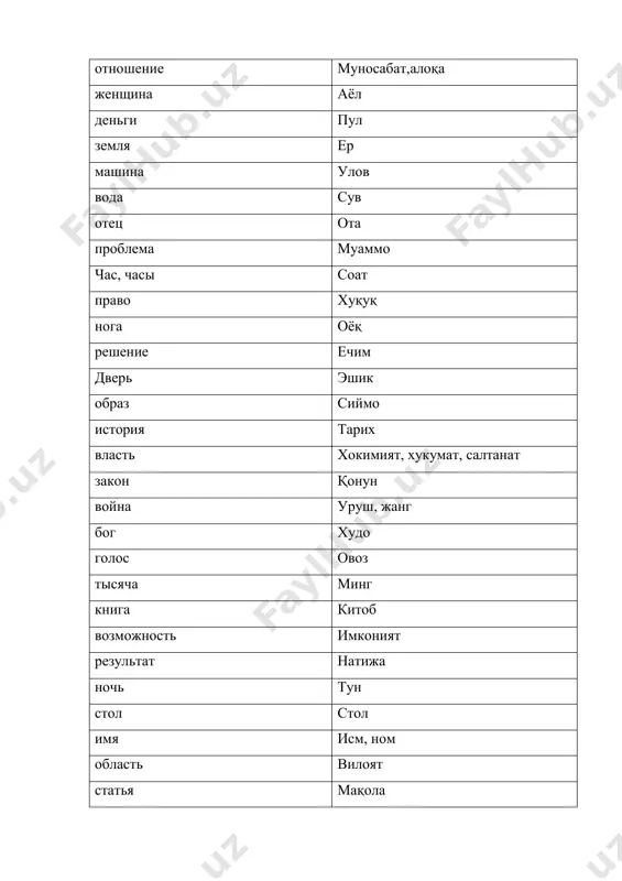 manie e'tibor informatsiya ma'lumot polojenie axvol, xol, xolat, mavqe, vaziyat tsentr markaz otvet javob muj er avtor muallif stena devor interes qiziqish federatsiya uyushma, ittifoq pravilo qoida upravlenie boshqarma, boshqaruv, idora mujchina erkak ideya g'oya sovet maslahat schyot xisob dvijenie xarakat serdtse yurak vesh narsa material ma'lumot; mato nedelya xafta chuvstvo tuyg'u glava bob; boshliq nauka fan ryad qator gazeta ro'znoma prichina sabab plecho elka tsena narx plan reja rech nutq tochka nuqta osnova asos tovarish o'rtoq kultura madaniyat dannie ma'lumotlar mnenie fikr dokument xujjat institut institut (oliy o'quv yurti) xod yurish proekt loyixa vstrecha uchrashuv direktor direktor srok muddat palets barmoq opit tajriba slujba xizmat sudba taqdir devushka voyaga etgan kiz ochered navbat les o'rmon sostav tarkib chlen a'zo kolichestvo miqdor sobitie voqea ob'ekt ob'ekt zal binodagi keng mexmonxona sozdanie yaratish znachenie ma'no period mavsum shag qadam brat aka yoki uka iskusstvo san'at struktura tarkib, tuzulish nomer raqam primer …