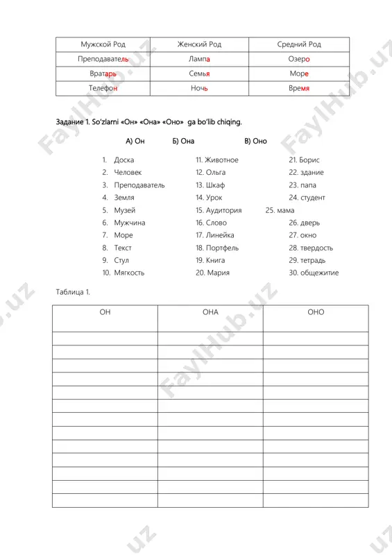 koltso, ruchka, slovar, voditel, vratar, fontan, tetrad, stol, stul, dver, dyadya, papa, kino, ozero, okno, vremya, imya, bremya, futbol, kosmonavt, jurnalist, karandash, ptitsa, derevo, prepodavatel, doroga, pogoda, chislo, fotoapparat, teatr, dom, kvartira, mashina, pol, pole, strana, kosmos, ploshad, tsentr, klass, plate, rubashka, kostyum, texnika, mobilnik, telefon, uchenitsa, kinoteatr, komnata, gorod, strana, jivotnoe, kuxnya. tablitsa 2. mujskoy rod jenskiy rod sredniy rod zadanie 3. misolga qarab vazifani bajaring. «on» «ona» «ono» qaysi biriga to’g’ri keladi aniqlang. primer: yabloko – ono auditoriya …………………………………. tetrad…………………………………. institut …………………………………. gruppa…………………………………. muzey …………………………………. slovar…………………………………. foto …………………………………. chashka …………………………………. drug …………………………………. vremya…………………………………. den …………………………………. kofe…………………………………. doch …………………………………. jizn…………………………………. zadanie …………………………………. ploshad…………………………………. rubl …………………………………. uprajnenie…………………………………. pismo …………………………………. dojd…………………………………. lyubov …………………………………. imya…………………………………. pravilo…………………………………. isklyuchenie…………………………………. muzey…………………………………. gost…………………………………. sanatoriy…………………………………. spektakl…………………………………. obuv…………………………………. mebel…………………………………. more…………………………………. semya…………………………………. zadanie 4. misolga qarab, vazifani bajaring. erkak va ayol kasblarni ruschada aniqlang. primer: ona aktrisa, on aktyor. ona uchitelnitsa, on… on jurnalist, ona… ona injener, on… on …