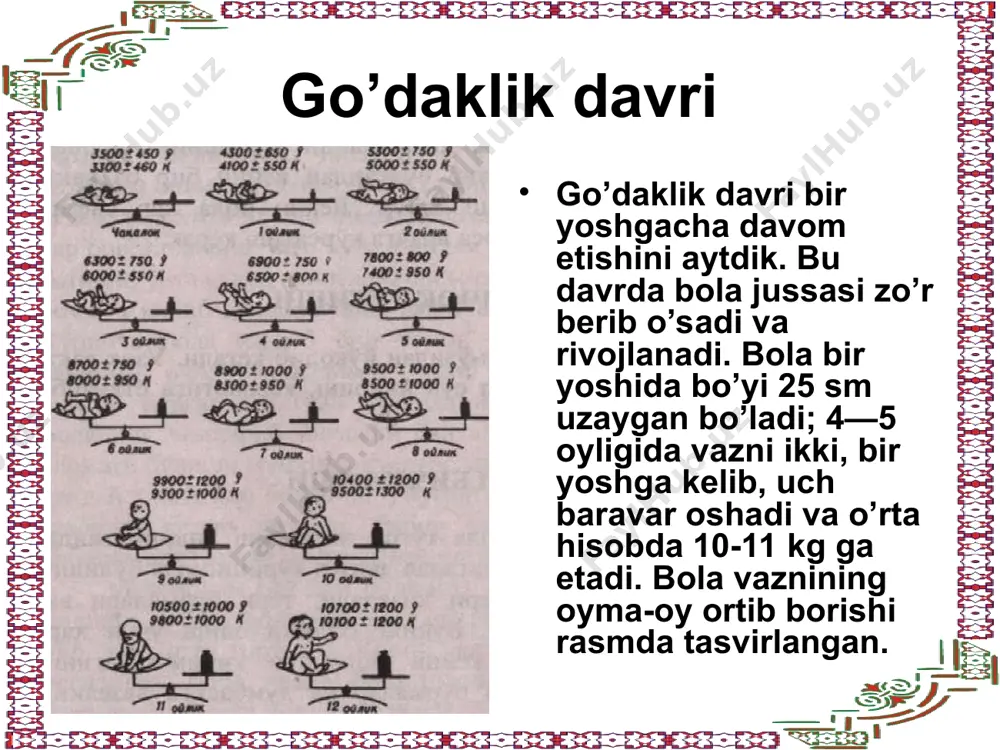 ak. tish chiqishi normal, hech qanday kasallik alomatlarisiz kechadi, ba’zan, tishi chikayotgan bola injiq bo’lib qoladi; darmonsizlanish, uyqusizlik, harorat ko’tarilishi, ich ketishi va boshqalar kuzatilishi mumkin. muskul sistemasi hali etarli rivojlanmagan bo’ladi, lekin go’dak o’sa borgani sari u tobora takomillashib, birmuncha kuchli, chidamli bo’lib koladi. 3-4 oyga borib, muskullar kamrok bukiladi, shu boisdan go’dakning bukilgan qo’l va oyoklari yozila borib, qad-komati sekin-asta o’zgaradi. bolani muntazam badantarbiya kildirilganda muskullari juda to’g`ri va bekamu ko’st rivojlanadi. chaqaloqlik (tug‘ilganidan boshlab bir-ikki oylikkacha). bola ko‘pchilik jonivorlarning bolasiga qaraganda ancha ojiz tug‘iladi. u nisbatan cheklangan xulq-atvor, tashqi olamga moslashishning muqarrar-reflektor shakllari jamg‘armasiga ega bo‘ladi. tug‘ma xulq-atvor shakllarining kamligi bola kuchsizligini emas, kuchini tashkil etadi – u deyarli cheksiz aqliy rivojlanish, xulq-atvorning yangi shakllariga ega bo‘lishning yangi tajribalarini o‘zlashtirish imkoniga sohib bo‘ladi. chaqaloq rivojlanishining farqli xususiyatlari shuki, uning analizatorlari faoliyati somatik (jismoniy) harakatlarga qaraganda tezroq shakllanadi. shu asosda munosabat refleksi rivojlanadi va xilma-xil shartli reflektor aloqalari …