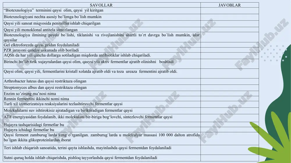 inokislotasini oksidlab tirozinga o`tkazuvchi ferment tirozinaza faolligining kamligiga bog`liq va boshqalar. bu yo`nalish enzimopotologiya deb ataladi. 2. qonda, siydikda, to`qima preparatlarida fermentlar miqdorini aniqlash orqali kasallik tashxisini qo`yish va uni kuzatib borish. masalan: ldg va aminotransferazalar izofermentlarining qondagi miqdorini belgilash orqali yurak va jigar kasalliklarini bir-biridan ajratish va kasallikning kechish 3. enzimoterapiya - fermentlar bilan davolash masalan, chandiqlarni proteolitik fermentlarni kiritish bilan so`rilishini tezlatish, fermentlarning yetishmasligi bilan bog`liq nasliy kasalliklarni tashqaridan ferment preparatlari kiritib davolash mumkin. bu kuzatish - enzimodiagnostika. tibbiyotda fermentlardan foydalanish to'rt yo'nalishda sodir bo'ladi: 1. ferment diagnostikasi, 2. ferment terapiyasi, 3. tibbiyot texnologiyasi va sanoatida fermentlardan foydalanish. 4. ferment ingibitorlaridan foydalanish fermentodiagnostika: enzimodiagnostika - ayrim kasalliklarga tashxis qo'yish maqsadida qon plazmasidagi siydik, tupurikdagi fermentlarning faolligini o'rganish. enzimodiagnostika ikkita dalilga asoslangan: 1. organ kasalligi hujayralardagi fermentlar sintezining pasayishiga olib keladi. agar ba'zi fermentlar hujayralar tomonidan tashqariga chiqarilsa, unda ularning biologik suyuqlikdagi faolligi pasayadi . to'qimada yallig'lanish yoki nekroz …