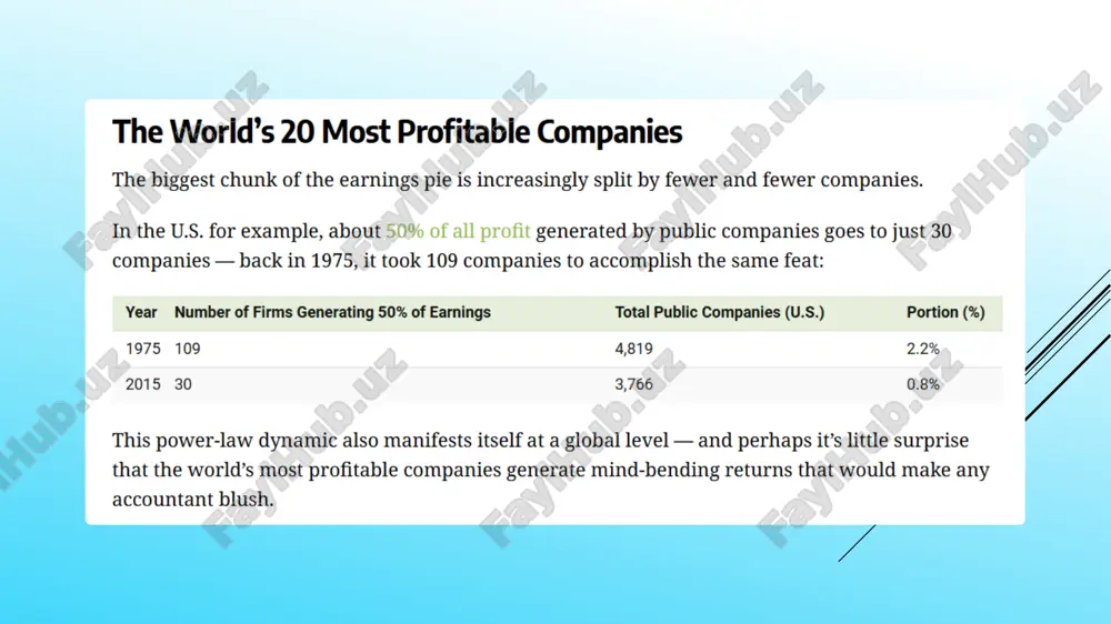 bussiness performance of famous companies - Page 3