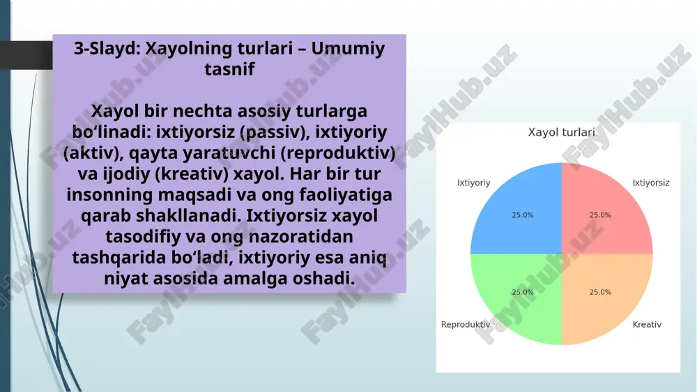 yangicha va noodatiy obrazlar yaratadi. fantastik adabiyot, multfilm va afsonalar shu asosda yaratiladi. fantaziya bolalar va ijodkorlar hayotida alohida o‘rin tutadi. 12-slayd: xayol va tushlar tush ko‘rish — bu ongsiz xayol mahsulidir. u uyqu jarayonida yuzaga kelib, odam xotirasidagi obrazlar aralashmasidan iborat bo‘ladi. tushlar ko‘pincha ongsiz ehtiyojlar va qo‘rquvlarning ifodasi sifatida ko‘riladi. psixologiyada tushlar xayolning pasiv shakli sifatida o‘rganiladi. 13-slayd: xayol va ehtiyojlar xayol ko‘pincha shaxsiy ehtiyojlar natijasida paydo bo‘ladi. masalan, mehr, xavfsizlik, e’tirof kabi psixologik ehtiyojlar insonda turli xayollarni uyg‘otadi. bu jarayon orqali inson o‘z ehtiyojlarini ro‘yobga chiqarishga harakat qiladi. demak, xayol ichki motivatsiyaning ifodasidir. 14-slayd: xayol va ong xayolning asosiy xususiyati shundaki, u ong faoliyatiga bevosita bog‘liq. ongli fikr yuritish orqali inson tasavvur qiladi, rejalashtiradi va ijod qiladi. shu bilan birga, ong osti orqali xayol nazorat qilinmaydigan shakllarda ham paydo bo‘ladi. bu murakkab jarayonlar inson ruhiyatining asosiy ko‘rsatkichidir. 15-slayd: xayol va kreativlik kreativlik insonning yangilik yaratish qobiliyati bo‘lib, …