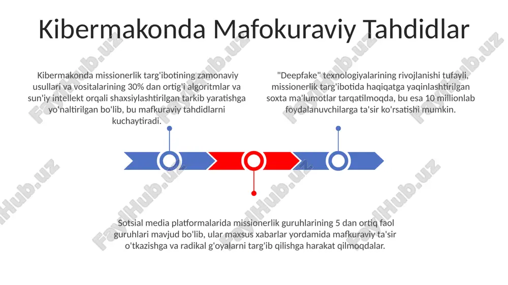 kibermakonda mafokuraviy tahdidlar - Page 3