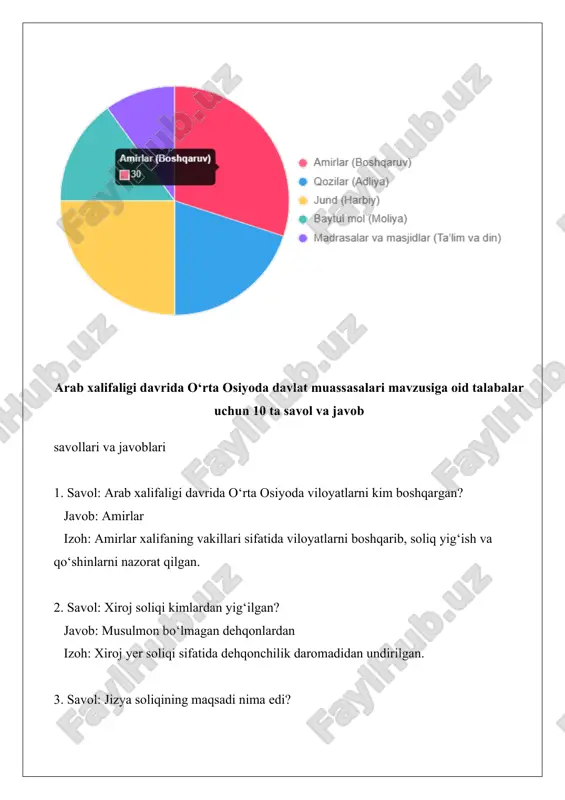 alar islomiy qonunlar bilan birga matematika, astronomiya kabi fanlarni ham o‘rgatgan. 8. savol: muftiy qanday vazifani bajargan? javob: diniy masalalarda fatvo chiqargan izoh: muftiy qozilarga maslahat berib, shariat masalalarini tushuntirgan. 9. savol: amir al-umarolar kim edi? javob: harbiy qo‘mondonlar izoh: ular xalifalik qo‘shinlarini boshqarib, harbiy operatsiyalarni muvofiqlashtirgan. 10. savol: masjidlarning jamiyatdagi asosiy roli nima edi? javob: diniy ibodat va jamoat birligini mustahkamlash izoh: masjidlar ibodat joyi bo‘lish bilan birga ijtimoiy markaz sifatida xizmat qilgan. arab xalifaligi davrida o‘rta osiyoda davlat muassasalari: test savollari 1. savol: arab xalifaligi davrida o‘rta osiyoda viloyatlarni kim boshqargan? a) qozilar b) amirlar c) muftiylar d) jund askarlari javob: b) amirlar izoh: amirlar xalifaning vakillari sifatida viloyatlarni boshqarib, soliq yig‘ish va qo‘shinlarni nazorat qilgan. 2. savol: xiroj soliqi kimlardan yig‘ilgan? a) faqat musulmonlardan b) musulmon bo‘lmagan dehqonlardan c) harbiy xizmatchilardan d) savdogarlardan javob: b) musulmon bo‘lmagan dehqonlardan izoh: xiroj yer soliqi sifatida dehqonchilik daromadidan undirilgan. 3. …