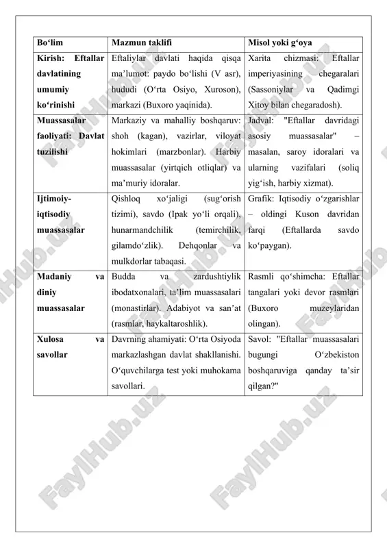 ilang. a) harbiy intizom va sud jarayoni b) pul muomalasi barqarorligi va hokimiyat legitimatsiyasi c) dehqonchilik hosildorligi va qurilish d) diniy islohotlar va ta’lim 5. “odat huquqi” nimani anglatadi? a) faqat yozma qonunlar majmui b) mahalliy urf-odat va amaliy me’yorlar tizimi c) chet el qonunlarining ko‘chirilmasi d) faqat hukmdor farmonlari 6. ipak yo‘li bo‘ylab savdo nazorati qaysi bo‘g‘inlar orqali amalga oshirilgan? a) karvonsaroy va bojxona bekatlari b) monastir va sudlar c) diniy kengashlar d) qishloq jamoalari 7. bactriya yozuvli hujjatlar nimani ko‘rsatadi? a) faqat diniy matnlar borligini b) amaliy ish yuritish: soliq, shartnoma, meros munosabatlarini c) faqat harbiy buyruqlarni d) faqat savdo ro‘yxatlarini 8. diniy-ma’rifiy muassasalarning davlat hayotiga ikki yo‘nalishdagi ta’siri qaysi? a) harbiy yurishlar va hosildorlik b) legitimlikni mustahkamlash va savodxonlikni oshirish c) bojxona stavkalarini belgilash va tanga zarb etish d) chegara chizig‘ini o‘zgartirish va soliqlarni bekor qilish 9. viloyat-hududiy boshqaruv odatda kimlar orqali amalga oshirilgan? a) savdogarlar gildiyasi …