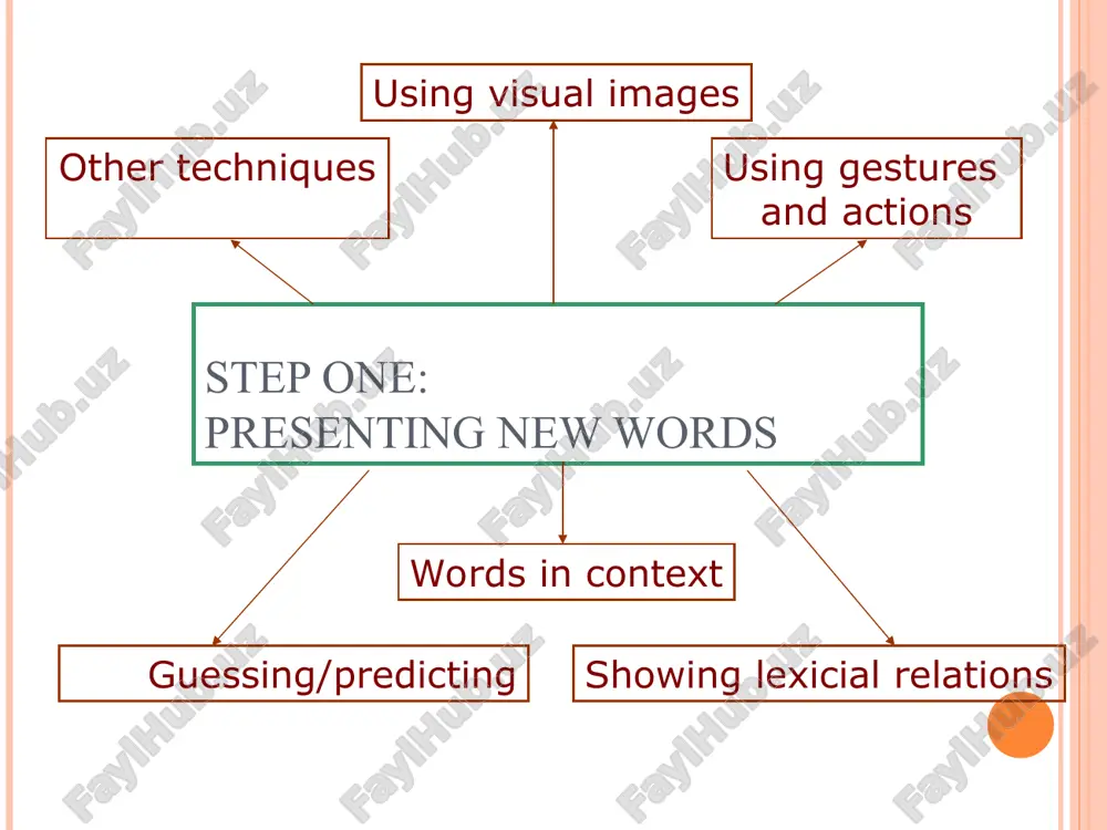 theme ways of teaching vocabulary - Page 3