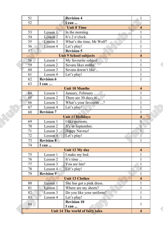 ingliz tilidan yillik taqvim mavzu rejası - Page 3