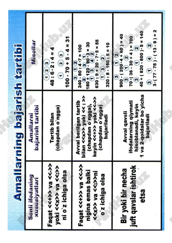 boshlang'ich sinf matematika - Page 3