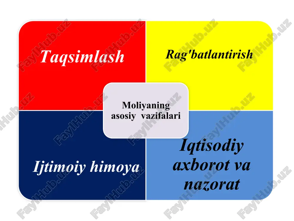 davlatning moliyaviy siyosati va uning asosiy yo'nalishlari - Page 3