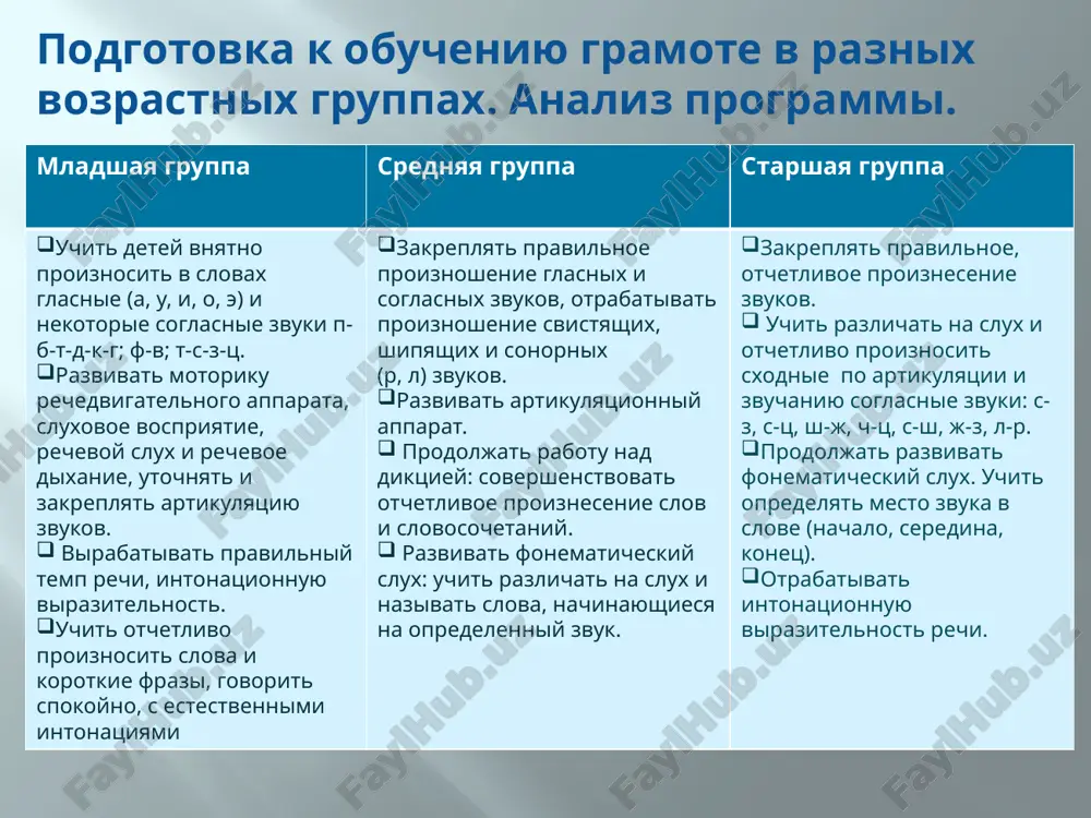 samostoyatelnoy smislovoy edinitsi iz potoka rechi; oznakomlenie s predlojeniem — videlenie ego kak smislovoy edinitsi iz rechi; oznakomlenie so slovesnim sostavom predlojeniya — delenie predlojeniya na slova i sostavlenie iz slov (2-4) predlojeniy; oznakomlenie so slogovim stroeniem slova — chlenenie slov (iz 2—3 slogov) na chasti i sostavlenie slov iz slogov; oznakomlenie so zvukovim stroeniem slov, formirovanie navikov zvukovogo analiza slov: opredelenie kolichestva, posledovatelnosti zvukov (fonem) i sostavlenie slov s opredelennimi zvukami, ponimanie smislo-razlichitelnoy roli fonemi. razvitie graficheskix navikov. vedushuyu rol igraet formirovanie sposobnosti analizirovat zvukovoy sostav slov. oznakomlenie so slovom pri formirovanii predstavleniy o slove mojno videlit dva osnovnix momenta: vichlenenie slova iz potoka rechi i raskritie slova kak samostoyatelnoy smislovoy edinitsi. s terminom «slovo» deti nachinayut znakomitsya v sredney gruppe v protsesse obsheniya, pri vipolnenii raznoobraznix rechevix uprajneniy po obucheniyu zvukoproiznosheniyu, obogasheniyu slovarya. virajeniya «poslushay, kak ya skaju eto slovo», «skaji slovo .... pravilno» chasto ispolzuyutsya pedagogom. s …