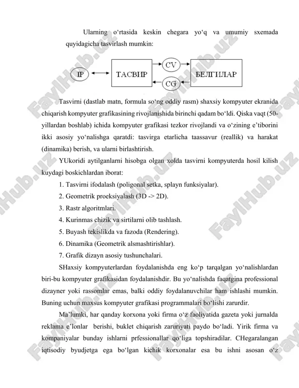rafik programmalar yordamida qo‘lda bajarilgan tasvirlar ishlatiladi. professional rasm yoki fotosuratni rastr grafikasida ko‘proq qo‘llash kuzatiladi. oxirgi paytda rastr tasvirlarni ekranga kiritish uchun raqamli foto va videokameralar qo‘llanilmoqda. shu sababli rastr grafikasini asosiy maqsadi tasvirni yaratish emas, balki mavjud tasvirni qayta ishlashdir. ammo rastrli grafika kamchilardan ham holi emas. masalan, 1. har bir tasvirni aks ettirish va kodlash uchun katta hajmdagi xotira maydonlari talab etiladi. 2. mayda detallarni ko‘rish uchun tasvirni kattalashtirib bo‘lmaydi. vektorli grafika-uning tasvirni aks ettirishda asosiy elementi chiziq bo‘lib hisoblanadi. kompyuter xotirasida bu chiziq juda katta joy egallaydi, chunki xotirada chiziqning pa rametrlari ko‘rsatiladi yoki formula orqali beriladi. unda sodda ob’ektlar murakkab ob’ektlarga birlashtiriladi, shu sababli vektor grafikasini ob’ektga yo‘naltirilgan grafika deb ham aytiladi. kompyuter xotirasida vektor grafikasi chiziqlar sifatida saqlanib turishiga qaramasdan, tasvir ekranga nuqtalar sifatida chiqariladi. tasvirni ekranga chiqarishdan oldin har bir parametrni hisoblab chiqadi. shu sababli vektor grafikasini hisoblanuvchi grafika deb aytiladi. vektor grafikasi …