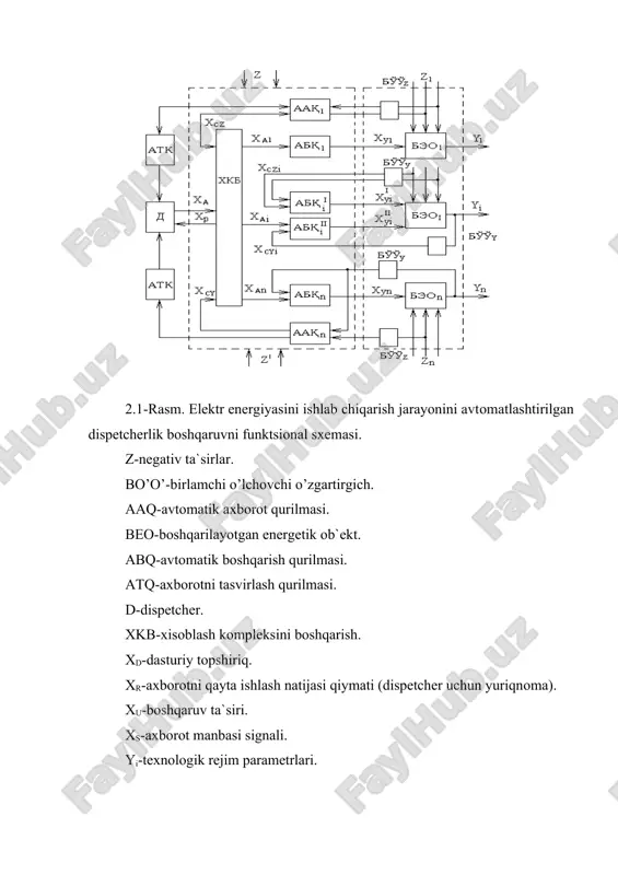 k ob`ektlarni tasodifiy o’zgaruvchan elektr yuklamalarini elektr stantsiyalar orasida va elektr stantsiyalarni elektroenergetik bloklari orasida optimal taqsimlash. avariyaga qarshi avtomatika quyidagi texnologik rejim parametrlarini xavfli o’zgarishlarini bartaraf etadi: · kuchlanishni pasayishi va ortishini avtomatik chegaralash; · chastotani pasayishi va ortishini avtomatik chegaralash. uni asosiy vazifasi quvvatlar balansi buzilishlarini pasaytirish, uni to’liq tiklanishiga erishish va texnologik rejim parametrlarini nominal qiymatgacha tiklashdir. keyingi paytlarda avtomatik boshqarish tizimiga mikroprotsessorlarni kiritilishi bilan elektr stantsiyalari umumiy tizimning podstantsiyalar tugunlari va yuqori kuchlanishli elektr uzatish magistrallarni elektroenergetik bloklarini ish rejimlarini kompleks avtomatik boshqarish tizimlari ishlab chiqilmoqda. elektrstantsiya gidro va trubogeneratorlarini avtomatik boshqarish elektr stantsiyalarda aylanuvchi turbinalar bilan harakatga keluvchi sinxron generatorlar (sg) yordamida mexanik energiyani elektr energiyaga aylantirish murakkab texnologik jarayon hisoblanadi. bunda suv yoki suv bug’ini potentsial energiyasi gidroturbina yoki bug’ turbinasining kinetik energiyasiga aylantiriladi. energetik qurilma va mexanizmlarning bir-biri bilan mos xolda ishlashini avtomatik boshqarish yo’li bilan ta`minlanadi. avtomatik boshqarish qurilmalari texnologik avtomatika qurilmalariga …