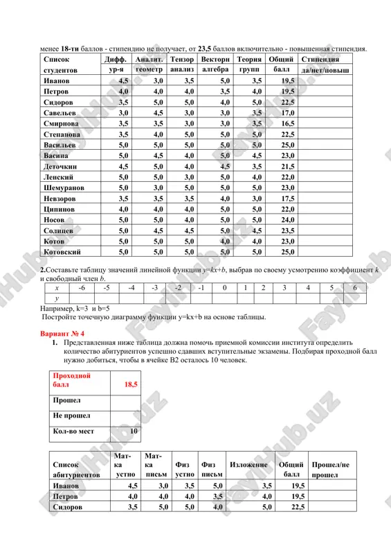 grafiki funktsiy: y1 = ax^3 + bx^2 + cx + d y2= ax^2 + bx + c ( x izmenyaetsya ot -20 do +20 s shagom 0.5; znacheniya a,b,c, d zadayusya v otdelnix yacheykax ) a=2, b=3, c=-5, d=-4 variant № 3 1.predstavlennaya nije tablitsa doljna pomoch administratsii instituta opredelit kolichestvo studentov zaslujivshix poluchat stipendiyu po rezultatam sessii. ispolzuyte sleduyushie kriterii: menee 18-ti ballov - stipendiyu ne poluchaet, ot 23,5 ballov vklyuchitelno - povishennaya stipendiya. spisok diff. analit. tenzor vektorn teoriya obshiy stipendiya studentov ur-ya geometr analiz algebra grupp ball da/net/povish ivanov 4,5 3,0 3,5 5,0 3,5 19,5 petrov 4,0 4,0 4,0 3,5 4,0 19,5 sidorov 3,5 5,0 5,0 4,0 5,0 22,5 savelev 3,0 4,5 3,0 3,0 3,5 17,0 smirnova 3,5 3,5 3,0 3,0 3,5 16,5 stepanova 3,5 4,0 5,0 5,0 5,0 22,5 vasilev 5,0 5,0 5,0 5,0 5,0 25,0 vasina 5,0 4,5 4,0 5,0 4,5 23,0 detochkin 4,5 5,0 …