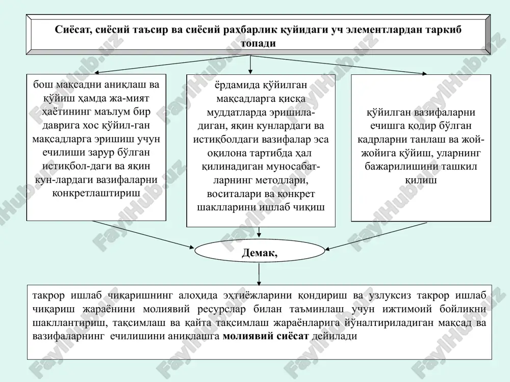 qtisodiy siyosatining bir qismi sifatida qarash kerak. xorijiy tajribalarning ko'r-satishicha, moliyaviy resurslarning balanslashtirilgan (mutanosiblashtirilgan) holda o'sishining zarurligini inkor etish mamlakat moliya tizimining o'zini degradatsiyalashuviga, iqtisodiyotning emirilishi va vayron bo'lishiga olib keladi moliyaviy siyosatning o'ziga xos bo'lgan eng asosiy xususiyati bu siyosat mamlakat ishlab chiqaruvchi kuchlarining rivojlanishiga va iqtisodiy muvaffaqiyatlarga uzluksiz ravishda ta'sir ko'rsatib turishga yo'naltirilgan bo'lishi kerak. bunday siyosat aholining turmush farovonligi ta'minlab va davlat daromadlarining manbaini ko'paytirib, moliyaviy xo'jalikka nisbatan eng yuqori natijalarni berishi mumkin moliyaviy siyosatning ana shunga yo'naltirilganligi orqali uning quyidagi eng asosiy maqsadini aniqlash mumkin jamiyatning sotsial-iqtisodiy taraqqiyoti, aholi turmushining darajasi va sifatini oshirish uchun moliyaviy sharoitlarni yaratish moliyaviy siyosatning eng asosiy maqsadidir korxona moliyaviy siyosatining maqsadi quyidagilardan iborat bo'lishi mumkin raqobat kurashi sharoitida korxonaning sog'lom hayot kechirishiga (faoliyat ko'rsatishiga) erishish yirik moliyaviy muvaffaqiyatsizliklardan va bankrotga (kasodga) uchrashdan qochib qutilish raqobatchilar bilan kurashda etakchilikka (lider bo'lishga) erishish korxonaning bozor qiymatini maksimallashtirish korxona iqtisodiy salohiyatining o'sish sur'atlarini …