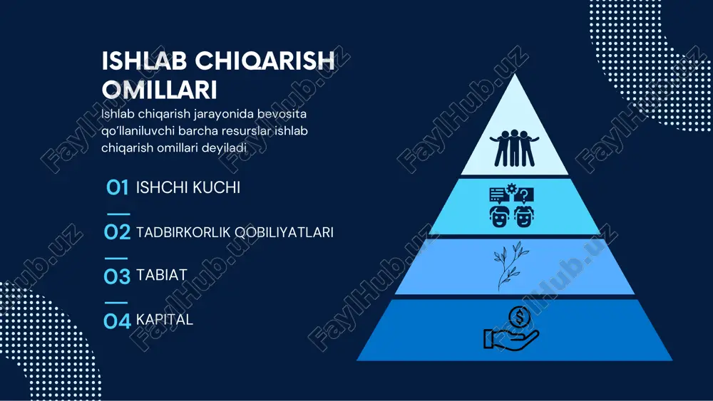 ishlab chiqarish iqtisodiyoti nazariyasi - Page 3