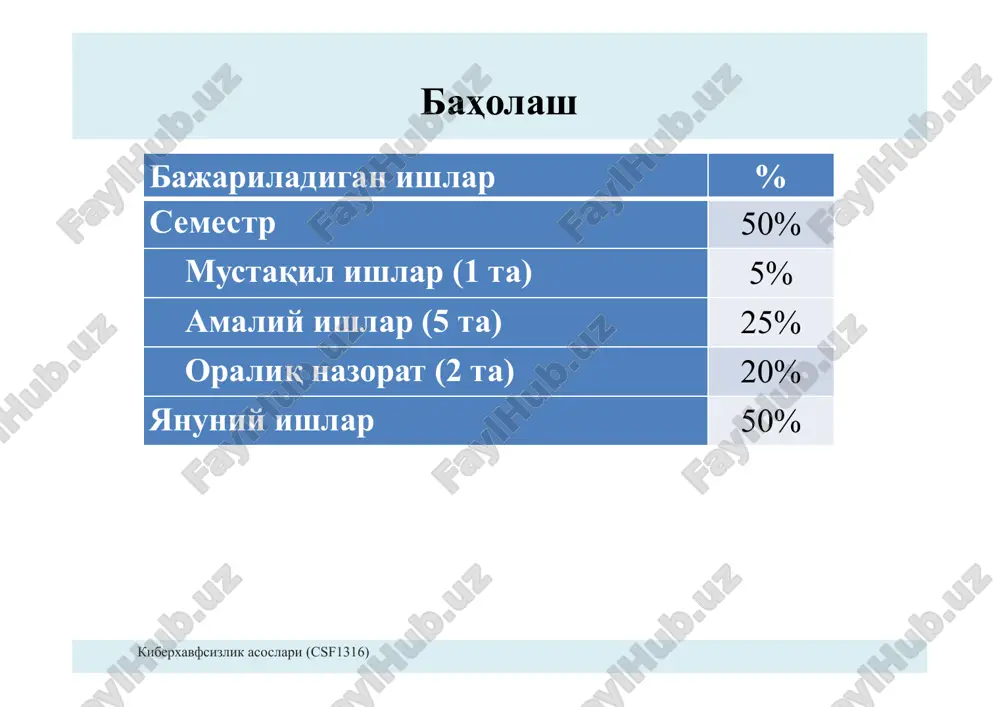 alisaga tegishli bo'lgan axborotni o'qish (maxfiylik) tizim kiberxavfsizlik asoslari (csf1316) kiberxavfsizlikning bilim sohalari kiberxavfsizlik asoslari (csf1316) kiberxavfsizlikning bilim sohalari kiberxavfsizlik asoslari (csf1316) xavfsizligi” bilim sohasi “ma'lumotlar ma'lumotlarni saqlashda, qayta ishlashda va uzatishda himoyani ta'minlashni maqsad qiladi. mazkur bilim sohasi himoyani to'liq amalga oshirish uchun matematik va analitik algoritmlardan foydalanishni talab etadi. ma'lumot saqlangan, yuzatilish va ishlov berish holatlarida bo'lishi mumkin. “dasturiy ta'minotlar xavfsizligi” bilim sohasi foydalanilayotgan tizim yoki axborot xavfsizligini ta'minlovchi dasturiy ta'minotlarni ishlab chiqish va foydalanish jarayoniga e'tibor qaratadi. kiberxavfsizlikning bilim sohalari kiberxavfsizlik asoslari (csf1316) “tashkil etuvchilar xavfsizligi” bilim sohasi katta tizimlarda integrallashgan tashkil etuvchilarni loyihalash, sotib olish, testlash, analiz qilish va texnik xizmat ko'rsatishga e'tibor qaratadi. tizim xavfsizligi tashkil etuvchilar xavfsizligidan farq qiladi. tashkil etuvchilar xavfsizligi ular qanday loyihalanganligi, yaratilganligi, sotib olinganligi, boshqa tarkibiy qismlarga ulanganligi, qanday ishlatilganligi va saqlanganligiga bog'liq. “aloqa xavfsizligi” bilim sohasi tashkil etuvchilar o'rtasidagi aloqani himoyalashga etibor qaratib, o'zida fizik va mantiqiy ulanishni birlashtiradi. …