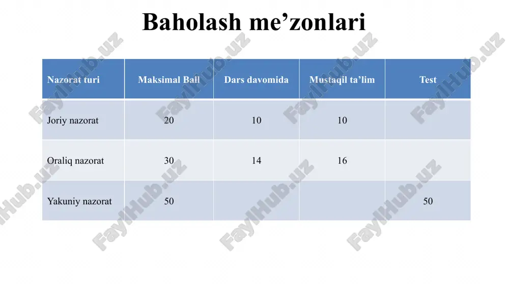 ish olib borishda asosiy poydevor bo’lib xizmat qiladi. fanning asosiy maqsadi – talabalarni ilm-fanning mazmuni va uning xozirgi jamiyatdagi o’rni bilan yaqindan tanishtirishdir. mazkur fan o’zining nazariy bilimlariga asoslangan holda, hozirgi zamon ilm-fani darajasida amaliy mashg’ulotlarni olib borish, keyinchalik mustaqil ilmiy ish olib borishda asosiy poydevor bo’lib xizmat qiladi. fanni o’qitishdan maqsad talabalarga ilmiy tadqiqot ishlari o’rganishda iqtisodiy bilimlarning nazariy asoslarini, iqtisodiyotning asosiy tushunchalari va kategoriyalarini, iqtisodiy qonunlar va tamoyillarini, fan-texnika taraqqiyotini o’rgatish hamda ularni amalda tatbiq etish ko’nikmasini hosil qilishdir. ushbu fan talabalarni nazariy bilimlar, amaliy ko’nikmalalar, iqtisodiy hodisa va jarayonlarga uslubiy yondashuv hamda ilmiy dunyoqarashini shakllantirish vazifalarini bajaradi. fanning asosiy xususiyatlari. hozirgi zamon fani quyidagi belgilarga ega: fan-jamiyatimizning ishlab chiqaruvchi kuchidir; ilm-fan bilan ko’p odamlar shug’ullanadi, shuning uchun u ommaviydir; ilmiy-texnika taraqiyotining tezligi fanlarning ixtisoslashishini chuqurlashtiradi; ilm-fan sohasida ob’ektlar va xodisalar tizimli yondoshuv tarzida o’rganiladi. fan jamiyatimiz hayotida juda katta ahamiyat kasb etadi. ilm-fan xalq xo’jaligi bilan butunlay …
