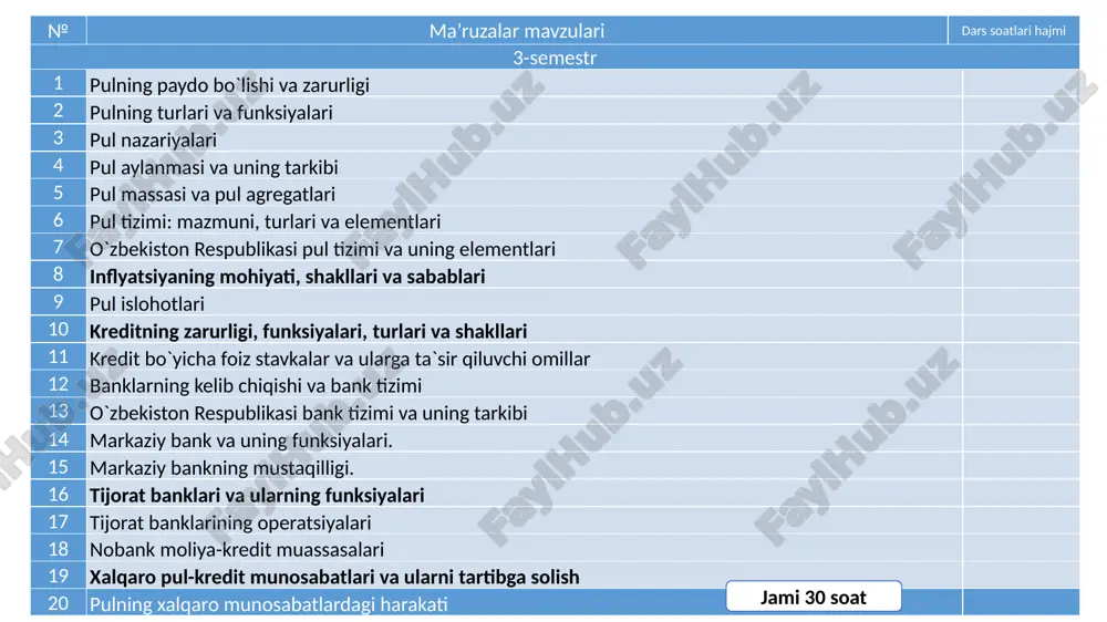 iymat shakllari qiymatning ushbu shakli natural xo'jalik tuzumiga xos bo'lib, mahsulotlarning ortiqchaligi vaqti-vaqti bilan vujudga kelgan sharoitda amal qilgan. qiymatning oddiy shaklida ishlab chiqarish hajmining pastligi, yaratuvchi va oluvchining manfaatlari doimo ham bir-biriga mos kelmagan ayirboshlash jarayonida ma'lum tovarlargina ishtirok etgan. 1. qiymatning oddiy shakli. qiymatning kengaytirilgan shakli jamiyatda mehnat taqsimotining vujudga kelish davri bilan bevosita bog'liq bo'lib, ushbu davrda, kishilar o'rtasida ayirboshlash munosabatlari rivojlandi. endi kishilar mahsulotning asosiy qismini ayirboshlash uchun-ishlab chiqara boshladi. natijada, ishlab chiqarish salmog'i ortib bordi, mahsulotlar tez-tez tovar sifatida ayirboshlash jarayonida ishtirok eta boshladi. bitta tovar bir necha tovarga ayirboshlanadigan bo'ldi. ayirboshlash jarayonining vujudga kelishida, tomonlarning mafaatlari o'zaro mos kelishi asosiy omil sifatida maydonga chiqdi. 2. qiymatning kengaytirilgan shakli. bu sharoitda umumekvivalent sifatida e'tirof etilgan tovarlar eramizdan oldingi v-iv asrlarga qadar pul vazifasini bajardi. qiymatning umumiy shakli davrida, ishlab chiqarish kengaydi va uning asosiy maqsadi barcha uchun zarur bo'lgan tovarni o'zlashtirishga qaratildi. 3. qiymatning umumiy …
