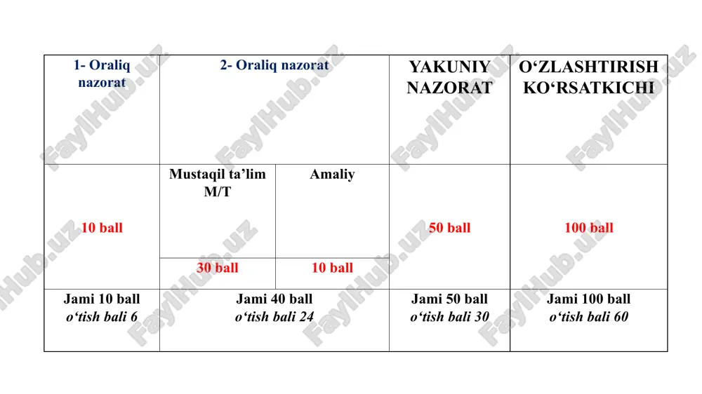ta’limni texnologiyalashtirish bu o‘qitish jarayoniga texnologik yondashish asosida ta’lim maqsadlariga erishishning eng maqbul yo‘llari va samarali vositalarni tadqiq qiluvchi va qonuniyatlarni ochib beruvchi pedagogik yo‘nalishdir. 3-ma’ruza ta’lim texnologiyalarining shakllanishi va uning zamonaviy tuzilmasi ta’lim psixologiyasi 1. ta’lim - maxsus tayyorlangan mutaxassislar yordamida bilim berish va ulardagi ko‘nikma hamda malakalarni shakllantirish jarayoni. 2. bilim - o‘quvchilar ongida muayyan tartibda mustahkamlangan ma’lumotlar, ilmiy nazariyalar, qonunlar, tushunchalardir. 3. interfaol ta’lim - talabalarning bilim, ko‘nikma, malaka va muayyan axloqiy sifatlarni o‘zlashtirish yo‘lidagi o‘zaro harakatini tashkil etishga asoslanuvchi ta’lim. 4. pedagogik muammo - hal qilinishi zarur, biroq, hali yechish usuli noma’lum bo‘lgan pedagogik xarakterdagi masala. 5. malaka - avtomatlashgan, o‘rganib qolingan harakatdir. 6. tashkil etish - qo‘yilgan maqsadni yaxshi amalga oshirish jarayoni. 7. shakl - o‘quv jarayonining mavjudlik usuli, uning ichki mohiyati, mantiqi, mazmuni uchun qobiq. 8. uslub - o‘qitishning maqsad va vazifalariga erishish yo‘li. 9. uslubiyot - qat’iy ketma - ketlikka va tizimga rioya …