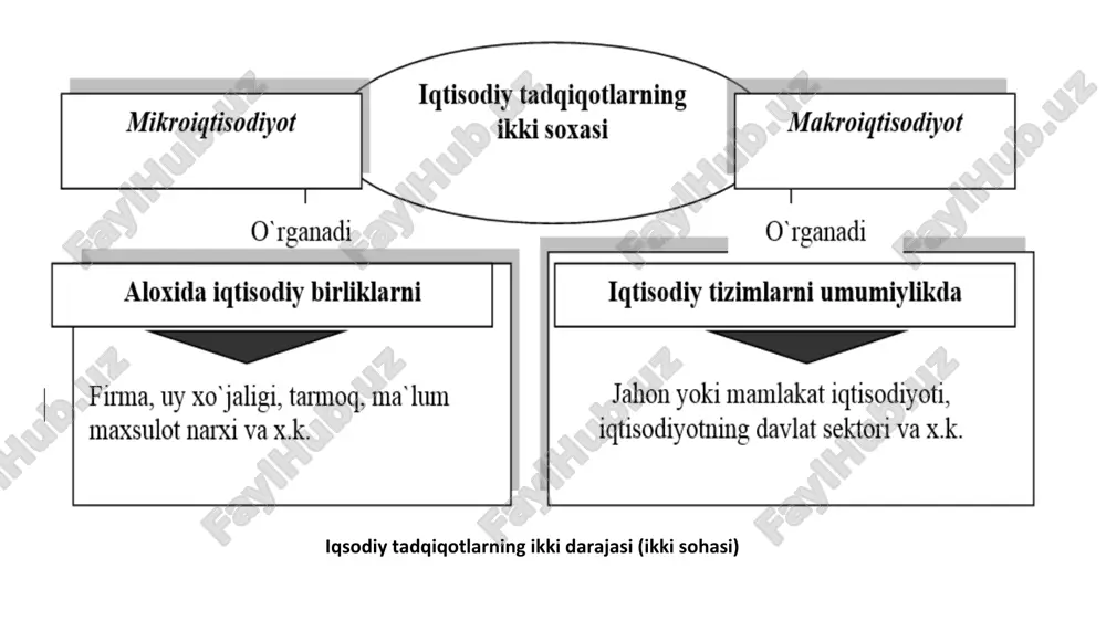 past nuqtasi (tub) jonlanish (ko’tarilish) to’la bandlik bandlik darajasi pasayadi bandlik darajasi eng past nuqtasigacha yetadi bandlik darajasi o’sadi (to’la bandlik darajasigacha) ishlab chiqarishdagi quvvatlar to’liq islatiladi ishlab chiqarish darajasi pasayadi ishlab chiqarish darajasi eng past nuqtasigacha etadi ishlab chiqarish to’liq quvvatlar darajasiga yetadi narxlar o’sishi mumkin narxlar o’zgarmaydi va faqatgina ishlab chiqarishning kuchli pasayishida narxlar ham pasayishi mumkin narxlar pasayishi mumkin (lekin stagflatsiya sharoitida ular o’sishi mumkin) narxlar bir oz o’sishi mumkin iqtisodiy faollikning o’sishi to’xtatiladi iqtisodiy faollik pasayadi iqtisodiy faollikning darajasi eng past nuqtasigacha yetadi iqtisodiy faollikning darajasi o’sadi iqtisodiy davrlarning sabablari iqtisodiy faollikning o’zgarishi talabning strukturaviy o’zgarishi taklifning strukturaviy o’zgarishi iqtisodiy sikllarning asosiy ijtimoiy – iqtisodiy oqibatlari. iqtisodiy faollik darajasining o’zgarishi o’z navbatda ishsizlik, ishlab chiqarish, inflatsiya va aholi daromadlari darajalarining o’zgarishiga olib keladi. iqtisodiy sikllarning kuchli ta’siri uzoq muddatli foydalanish uchun tovarlarni ishlab chiqaradigan tarmoqlarda bilinadi. aksincha qisqa muddatli foydalanish uchun tovarlarni ishlab chiqaradigan tarmoqlarga iqtisodiy …