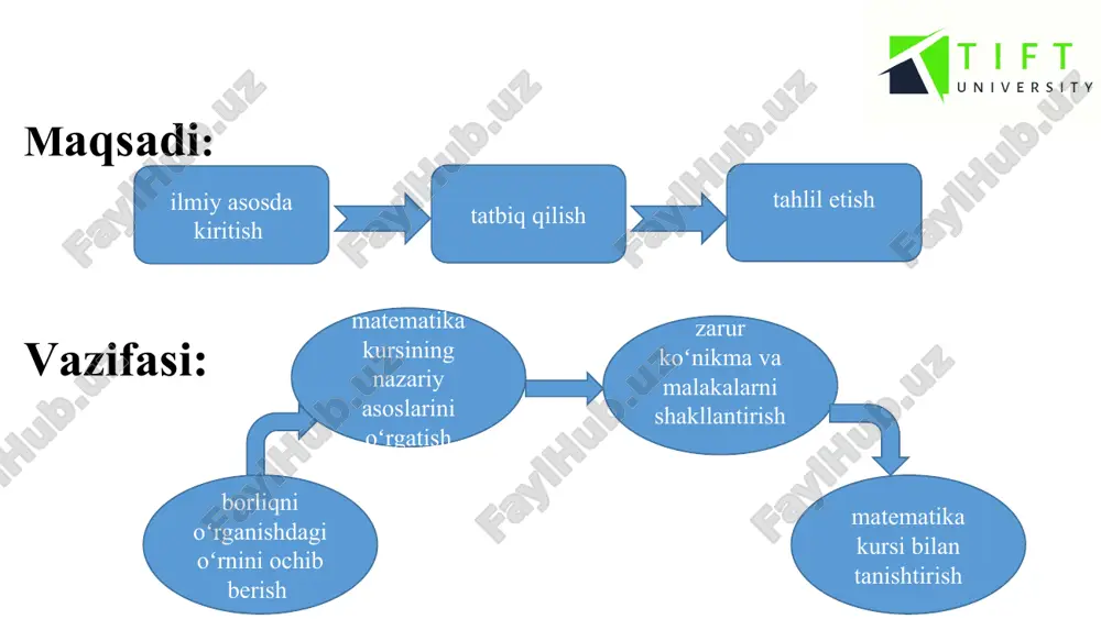 izyunksiya (lotincha: disjunctio – ajrataman) deb ham atashadi mantiqiy qoʻshish amali ikki yoki undan ortiq sodda mulohazalarni “yoki” bogʻlovchisi bilan bogʻlaydi hamda va “a yoki b”, “a or b” , “a v b”, “a + b” kabi koʻrinishlarda yoziladi. mantiqiy qoʻshish amalini ifodalaydigan quyidagi jadval rostlik jadvali deb ataladi: * konyunktsiya * a v  1 1 0 0 1 0 1 0 a 1 0 0 0 v dizyunktsiya * a v 1 1 0 0 1 0 1 0 a 1 1 1 0 v \/ a implikatsiya * a v 1 1 0 0 1 0 1 0 a 1 0 1 1 v  ekvivalentsiya * a v 1 1 0 0 1 0 1 0 a 1 0 0 1 v  inkor * a 1 0  0 1 a predikat oʻzgaruvchi qatnashgan va oʻzgaruvchi oʻrniga qiymatlar qoʻyilgandagina rost yoki yolg‘on mulohazaga aylanadigan darak …
