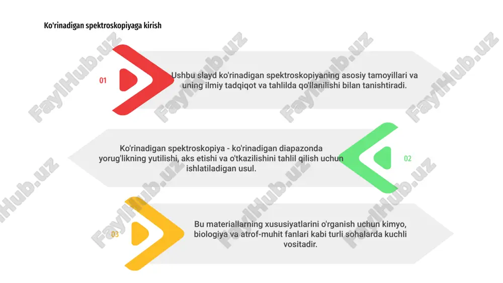 oskopiyada ma'lumotlarni tahlil qilish aralashmalarni aniqlash va konsentratsiyalarni o'lchash uchun spektral ma'lumotlarni sharhlashga qaratilgan. 03 tadqiqotchilar kimyoviy reaktsiyalarni o'rganish, namunalarning miqdorini aniqlash va noma'lum moddalarni aniqlash uchun ko'rinadigan spektroskopiyadan foydalanadilar. tepalik integratsiyasi va kalibrlash egri chiziqlari kabi ma'lumotlarni tahlil qilish usullari aniq o'lchovlar uchun zarurdir. 02 01 namuna tomonidan so'rilgan yoki chiqarilgan yorug'likning ranglari va intensivligini tahlil qilish orqali olimlar uning kimyoviy tarkibi va kontsentratsiyasini aniqlashlari mumkin. ko'rinadigan spektroskopiya turli xil ilmiy sohalarda qimmatli vositadir. ko'rinadigan spektroskopiyadagi so'nggi yutuqlar materiallarni tahlil qilish usulini inqilob qildi. endi olimlar yorug'likning ko'rinadigan diapazonda yutilishi va emissiyasini o'rganish uchun aniqroq va sezgir asboblardan foydalanish imkoniyatiga ega. 1 yaxshilangan asboblar va ma'lumotlarni tahlil qilish texnikasi bilan ko'rinadigan spektroskopiya kimyo, biologiya va atrof-muhit fanlari kabi turli sohalarda asosiy vositaga aylandi. bu molekulyar tuzilmalar va o'zaro ta'sirlar haqida batafsil ma'lumot olish imkonini beradi. 2 ko'rinadigan spektroskopiyaning massa spektrometriyasi va xromatografiya kabi boshqa usullar bilan integratsiyalashuvi uning imkoniyatlarini …
