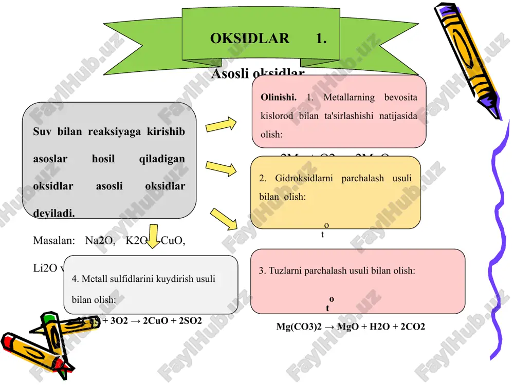 atga chidamli moddalar bo‘lib, suvda erimaydi. kimyoviy xossalari. 1. amfoter oksidlarning asosiy xossalaridan biri ularning asosli oksidlar bilan qizdirilganda reaktsiyaga kirishishi hisoblanadi: al2o3 + k2o → 2kalo2 2. amfoter oksidlar ishqorlar bilan qizdirilganda reaktsiyaga kirishadi: zno + 2naoh → na2zno + h2o 3. amfoter oksidlar na2so3, k2co3 tuzlari bilan qo‘shib qizdirilganda tuz va kislotali oksid hosil qiladi: cr2o3 + 3k2so3 → 2k3cro3 +3so2 4. kislotalar ta’sirida ayrim amfoter oksidlar (sno2, al2o3, cr2o3) erimaydi. ayrimlari fe2o3, zno, sno, pbo eriydi, tuz va suv hosil qiladi: zno + 2hcl → zncl2 + h2o gidroksidlar tarkibida metall atomi va gidroksil guruhlari tutgan murakkab moddalar gidroksidlar deyiladi. ularning umumiy formulasi me(oh)n bo’lib, me - metall atomi, n - gidroksil guruhlarning soni. gidroksidlar suvda eruvchanligiga ko’ra ishqorlar va asoslarga bo’linadi. amfoter gidroksidlar ham mavjud. suvda erib, kuchli ionlanuvchi gidroksidlarga ishqorlar deyiladi. naoh, rboh, ca(oh)2, ba(oh)2, csoh, koh, lioh lar ishqorlarga kiradi. “ishqor” - “yemiruvchi”, “o‘yuvchi” …
