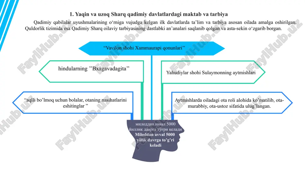ida qabul qilingan. eski papiruslarda yozilishicha, maktabning devizi shunday bo‘lgan: "bolalarning quloqlari orqasida, ular eshitishi uchun ularni urish kerak." yozma manbalarga ko‘ra, maktablar dastlab ibodatxonalarda va podshoh saroylarida tashkil etilgan. bolalar 5 yoshdan boshlab o‘qitilgan. dastlab o‘quvchilarga to‘g‘ri va chiroyli yozish hamda o‘qish o‘rgatilgan, so‘ngra ular rasmiy hujjatlar tuzishga o‘tgan. savodli bo‘lish uchun o‘quvchilarga kamida 700 ta iyeroglifni yodlash, oddiy va klassik xat turlarini o‘rganish talab qilingan. qadimgi hindiston tarixi ikki; dravid-ariy va budda davrlariga bo’linadi 3.qadimgi hindistonda ta’lim va tarbiya dravid qabilalarining rivojlanish bosqichlari ikki daryo oralig‘idagi ilk davlatlarning madaniy rivojlanish darajasiga mos keladi. o‘sha davrdagi ta’lim-tarbiya asosan oilaviy-shajaraviy xarakterga ega bo‘lgan. hind vodiysida dastlabki maktab ta’limi harappa madaniyati davrida paydo bo‘lgan. bu madaniyat haqida tarixda kam ma’lumotlar qolgan. yuzlab muhrlar o‘ziga xos yozuvlari bilan, shuningdek, loydan yasalgan siyohdonlar saqlanib qolgan. hindistondagi ta’lim to‘g‘risidagi qadimgi hujjatlar vediya upanishadlari – muqaddas nasihatlar (miloddan avvalgi viii–vii asrlar) hisoblanadi. miloddan avvalgi ii–i …