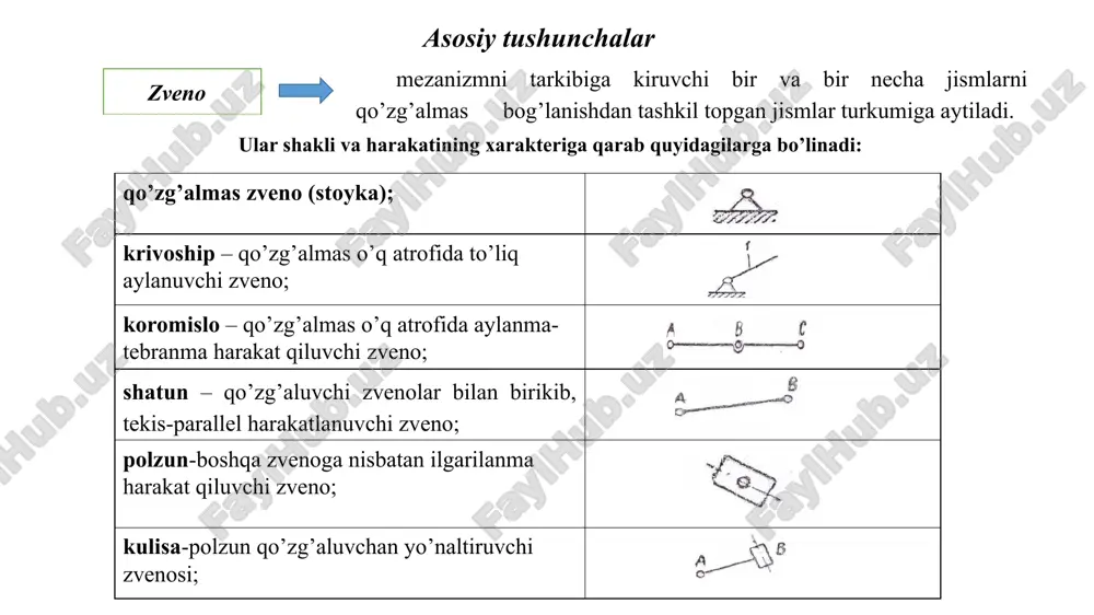 mashina detallari va loyihalash asoslari - Page 3