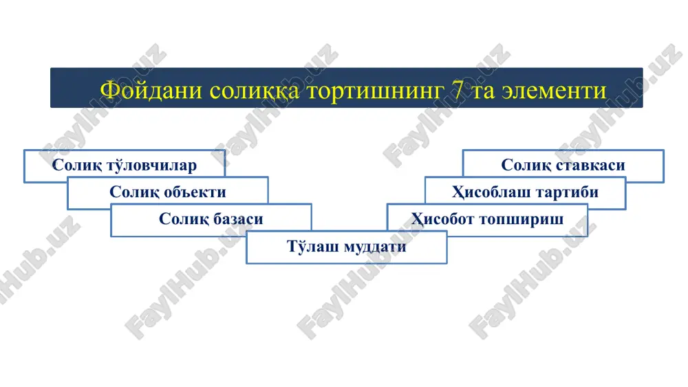 rnaga ikki xil engillik beradi – zarar ko'rganda soliq to'lamaslik va zararni o'tgan davr foydasidan to'lagan soliq hisobiga byudjetdan qaytarib olish yoki zararni keyingi davr foydasidan chegirish orqali kam soliq to'lash. bu biznes sub'ektiga omon qolish va muvaffaqiyatsizlikdan qutilish imkonini beradi. biznesning maqsadi - bu qandaydir iqtisodiy ishlab chiqarishni (tovar yoki xizmatlar) tashkil etishdir. korxonalar xayriya missiyasini bajaradigan yoki ijtimoiy maqsadni qo'llab-quvvatlovchi notijorat tashkilotlari yoki notijorat tashkilotlari bo'lishi mumkin. korxonalar ko'lami va ko'lami bo'yicha yakka tartibdagi tadbirkorlikdan tortib yirik, xalqaro korporatsiyalargacha. 12 2. investitsiyalarning qurishi daromadni emas foydani soliqqa tortishning ahamiyati kompaniyalar katta investitsiyalar natijasida yo'qotishlar yoki kam daromad olishlari mumkin. shuning uchun: daromadni soliqqa tortish ushbu investitsiyalarni amalga oshirishga to'sqinlik qiladi yangi kompaniyalarga dastlabki yillarida katta yuk bo'ladi oqibatda, bu butun iqtisodiyotda tadbirkorlikni susayishiga olib keladi biznesning maqsadi - bu qandaydir iqtisodiy ishlab chiqarishni (tovar yoki xizmatlar) tashkil etishdir. korxonalar xayriya missiyasini bajaradigan yoki ijtimoiy maqsadni qo'llab-quvvatlovchi notijorat tashkilotlari …