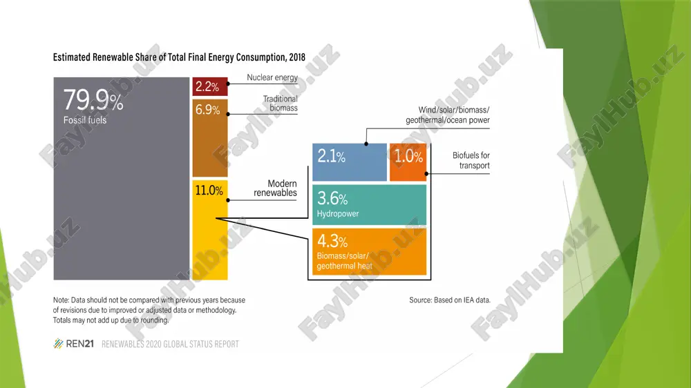 roenergeticheskie strani mira: top-10! 1. kitay. eto absolyutniy lider - 415 gvt. pochti tret vsex gidroenergeticheskix moshnostey mira naxoditsya v etoy strane. zdes je raspolojeni samaya moshnaya ges v mire i samaya visokaya plotina. 2. braziliya - 110 gvt. strana obespechivaet sebya elektroenergiey za schet ges na 80%. iz desyatka krupneyshix ges mira tri raspolojeni v etoy strane. 3. ssha - 102 gvt. xotya novie krupnie ges v ssha davno ne stroyatsya, mnojestvo gidroelektrostantsiy, vozvedennix ranee, prodoljayut ekspluatirovatsya. 4. kanada - 83 gvt. eshe odna strana, bolshaya chast proizvodstva elektroenergii v kotoroy obespechivaetsya gidroelektrostantsiyami, i kotoraya prodoljaet vozvodit novie ges. 5. rossiya - 56 gvt. gidropotentsial nashey strani - vtoroy v mire, no ispolzuetsya vsego na 20%, tak chto perspektivi dalneyshego razvitiya gidroenergetiki sushestvennie. 6. indiya - 52 gvt. v strane prodoljayut realizovivatsya krupnie gidroenergeticheskie proekti, i eta tsifra imeet vse shansi na dalneyshiy rost 7. yaponiya - 50 gvt. …