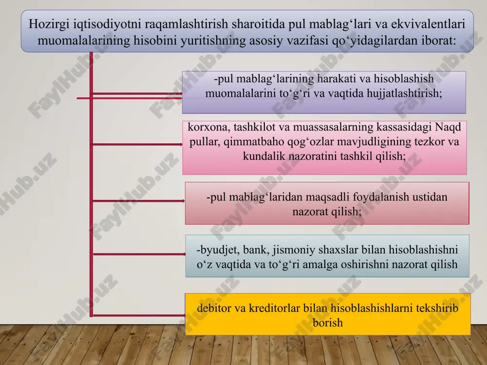 ishda ishlatiladi) 13 5110 - «hisob-kitob schyoti»bank hisob varag‘i ko‘chirmasi bankga buyruq mol yuboruvchiga budjetga toluv topshiriq nomasi sug’urta va boshqa toluvlar toluv talabnomasi mol yuboruvchi tmz uchun ish-xizmat uchun olinadigan toluv 5110- «hisob-kitob schyoti» bo‘yicha eng ko‘p uchraydigan schyotlar korrespondensiyasi № xo’jalik operatsiya mazmuni schetlar korrespondentsiyasi debet kredit 1 ijaraga berilgan asosiy vositalar bo‘yicha ijara haqining ijarachidan kelib tushishi 5110 4820 2 mahsulot(tovarlar, ishlar, xizmatlar), asosiy vositalar va boshqa aktivlar sotilishidan pul kelib tushishi 5110 9010-9030 9210 3 hisob-kitob schyotiga kassadan pul mablag‘lari topshirildi 5010 5110 4 chet el valyutasini sotib olish uchun pul o‘tkazildi 5530 5110 5 bankka qaytarilgan chek va akkreditivlar bo‘yicha summalar hisob-kitob schetiga ko‘chirildi 5110 5510-5530 6 qisqa muddatli investitsiyalar tarzida berilgan qarz qaytarilishi 5110 5810 7 mol yetkazib beruvchilarga qarz to’landi 6010 5110 15 № xo’jalik operatsiya mazmuni tchyotlar korrespondentsiyasi debet kredit 8 mol etkazib beruvchilarga bo'naklar o'tkazildi 4310 6010 9 byudjet oldidagi qarzlar …