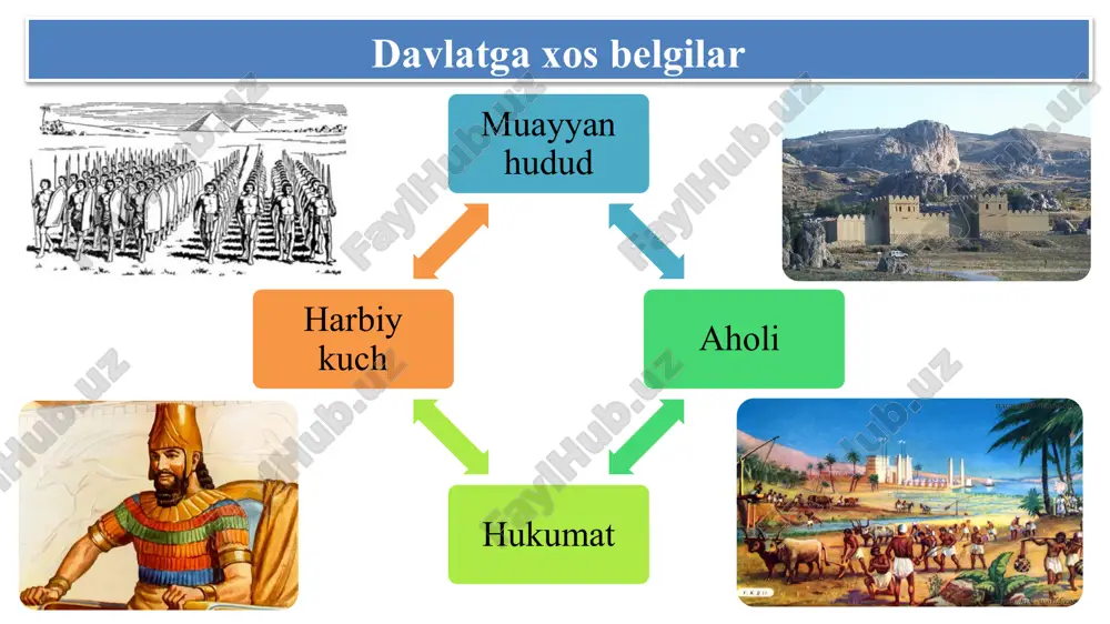 o`zbek davlatchiligining shakllanishi va taraqqiyoti - Page 3