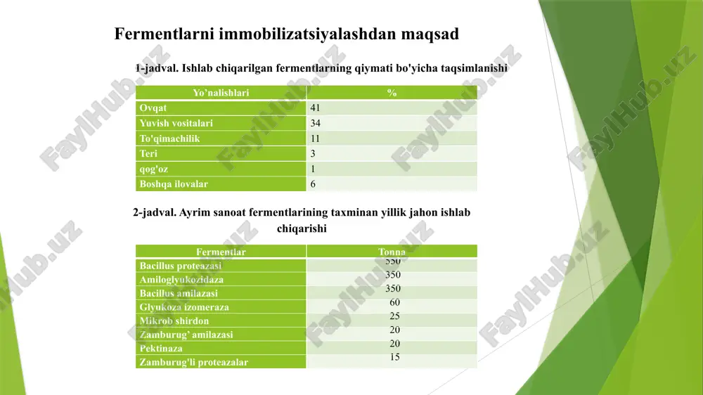 uruhlar mavjud bo’lgan turli xil qo’llab-quvvatlashlar keng qo’llanilishi funktsional konformatsiyani yo’qotishga olib keladigan fermentning kimyoviy modifikatsiyasi faol joylarda reaksiyaga kirishganda konformatsiyani o’zgartirish orqali fermentning inaktivatsiyasi buni ferment substrati yoki raqobatbardosh ingibitor ishtirokida immoblizatsiya qilish orqali bartaraf etish mumkin immobillash turlari matritsa ichida saqlash (to’r ichida saqlash) fermentlar matritsa ichida fizik usulda bog’lanadi aloqalar kovalent yoki kovalent bo’lmagan bo’lishi mumkin matritsa suvda eruvchan polimer bo’ladi matritsa sifatida: poliakrilamid geli, tselyulazali triatsetat, agar, jelatin, karragenan, alginate. tez arzon ishlash oson (yuqori talabga ega emas) fermentlar konformatsiyasining o’zgarish ehtimolligi kam fermentni oqishi teshiklarning kengligi cheklangan miroorganizmlar bilan zararlanishi ehtimolligi yuqori o’zaro bog’lanish o’zaro bog’lanish: ko'p funktsiyali reagentlar orqali fermentlarning turli guruhlari o'rtasidagi kovalent bog'lanish hech qanday matritsa yoki qo’shimchalar ishtirok etmaydi ko’p ishlatiladigan reagentlar: glutaraldegid, diazonium tuzi texnik arzon va oddiy, lekin ko’pincha sof oqsillar bilan ishlatilmaydi ko’p funktsiyali reagentlar fermentni denaturatsiya qilishi mumkin kapsula ichiga immobillash yarim o’tkazuvchan membrane kapsulasiga fermentlarni kiritish …