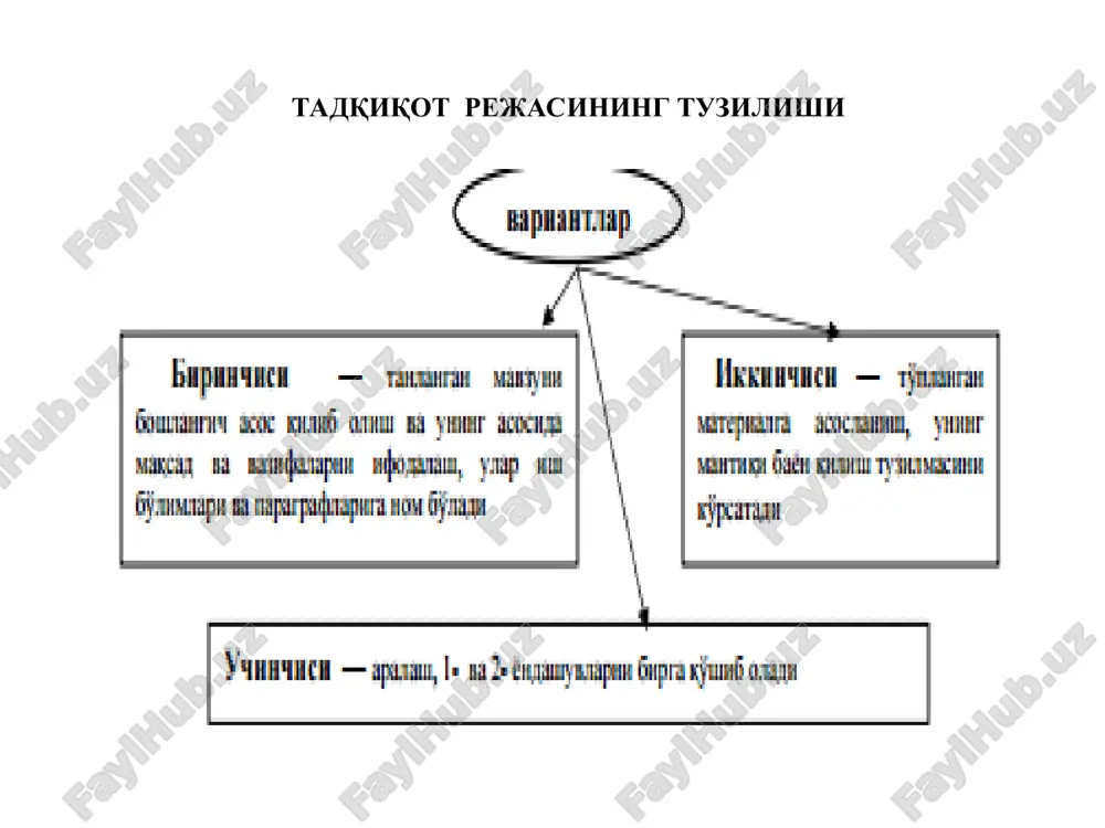 siya) nomi - shrift 16; • muallifning familiyasi, ismi - shrift 14; • malaka - shrift 14. d bitiruv (dissertatsiya) ishi mavzuining nomi, bakalavriyat (magistrant)ning familiyasi, ismi, otasining ismi, «bitiruv ishi (magistrlik dissertatsiyasi)» iborasi va yil katta harflar bilan yoziladi. shriftni tanlashda faqat times new roman yoki arial shriftlaridan foydalanish maqbuldir. matndagi qaydlar, ko'chirmalar va o'zlashtirilgan parchalarni rasmiylashtirish. ishning bayoni jarayonida bakalavriyat (magistrant) mazmun shartlariga muvofiq joylashtirilgan jadvallar, rasmlar, misollar, sxemalar, formulalar va boshqa elementlarni qayd qilib o'tishi mumkin, bunday qismlar o'zlari tegishli bo'lgan matn bilan yonma-yon qo'yilmasligi ham mumkin. boshqa manbalardan o'zlashtirilgan ma'lumotlar sahifa ostida izoh tarzida ko'rsatib o'tiladi. izoh asosiy matndan uzun chiziq bilan ajratiladi va arabcha 1 ' 2 ' 3 raqamlari bilan raqamlanadi yoki *** kabi yulduzchalar bilan qayd qilinadi. misollar. foydalanilgan adabiyotlar ro‘yxati i. normativ-huquqiy hujjatlar va metodologik ahamiyatga molik nashrlar o‘zbekiston respublikasi konstitutsiyasi. – t.: o‘zbekiston, 2023. – 40 b. o‘zbekiston respublikasi prezidentining 2019 …