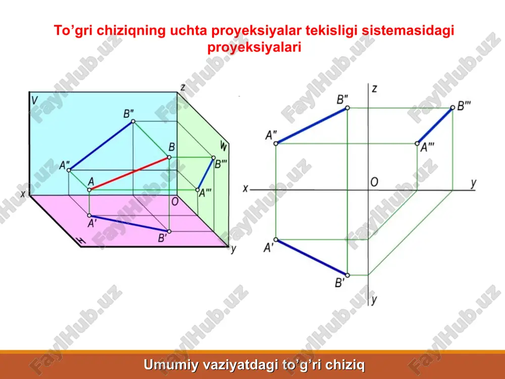to’g’ri chiziqning orthogonal proyeksiyalari - Page 3