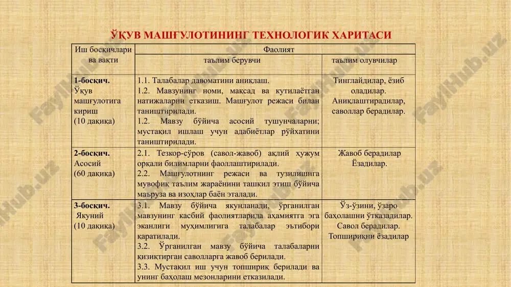 » t.: o'zbekiston, 1998 er tuzishning asosiy nizomi –t.., davergeodezkadastr qumitasi , 2005 er tuzish , davlat er kadastri va er monitoring ishlari uchun namunaviy vaqt meyorlari to'plami; t.., davergeodezkadastr qumitasi , 2005 o'zbekiston respublikasining :”mexnat kodeksi” . t.: o'zbekiston, 1999 internet saytlari 1.www. ziyo.net 2.www. tsure. ru 3.yerish.net 4. www. guz. ru mavzu: viloyat, shahar va tuman er tuzish xizmatlari 1. viloyat va toshkent shaxar er resurslari va davlat kadastri boshkarmalari tarkibi va vazifalari 2. boshkarmada mexnatni tashkil kilish, shakllari va uslublari reja: 4. tuman (shaxar) er resurslari va davlvt kadastri bulim boshliklarining ishlarini rejalashtirish va tashkil kilish 3. tuman (shaxar) er resurslari va davlvt kadastri bulimlarining tarkibi va vazifalari 1.nechanchi yili davergeodezkadastr qo'mitasi maqomini oldi? 2. qo'mitaning boshqaruv apparatining tashkiliy tuzilmasiga qanday boshqarmalar kiritildi? 3.qo'mita uz faoliyati yuzasidan kimga xisobot beradi? 4. qo'mita raisi ayni bir paytda yana qanday lavozimda faoliyat yuritadi? utilgan mavzu buyicha blits savollar 1. …