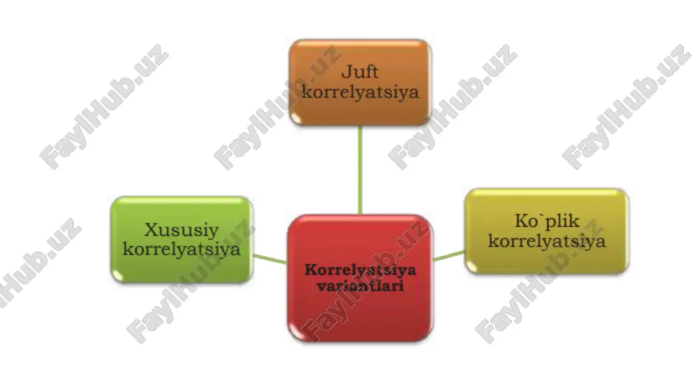 funktsional bog'liqlik - Page 3