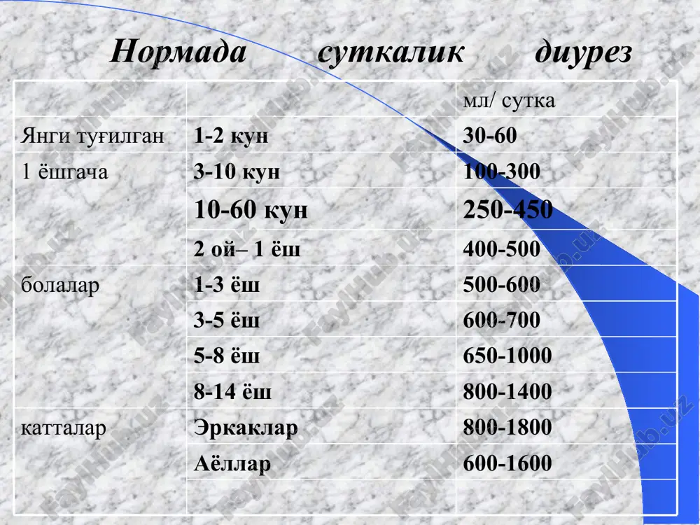 tir, rangsiz zichligi yuqori bo'lgan siydik, dorilar ta'siri bilirubin, ovqat tarkibidagi buyoqlar bilirubin, biliverdin, urobilinogen, mioglobin, urat tuzlari dorilardan: nitrofuran, ftorxinolon gemoglobin, eritrotsit mioglobin, piuriya, lipiduriya, fosfat tuzlari poliuriyada tiniqligi normada toza ajralgan siydik tiniq bo'lishi kerak. tiniqlik darajasiga qarab: tiniq, xira, loyqa, sutsimon xira. siydik tiniqligining o'zgarishi bog'lik: tarkibidagi tuzlar miqdoriga, tarkibidagi leykotsitlar, eritrotsitlar, epitelial hujayrala, bakteriya, shilliq, yog' tomchilari miqdoriga peshobning solishtirma og'irligi n – 1,008-1,025 ↑ s/o baland ˃1,030: sababi: siydikda glyukoza, oqsil, shaklli elementlar chiqsa ↓ s/o past ˂ 1,015 : siydik mikdori oshganda, bu qandsiz diabetda, buyrak etishmovchiligining birinchi bosqichida. gipostenuriya siydik solishtirma og'irligi pasayishi (1002-1012), asosiy sabab buyrak kanalchalarida reabsorbtsiyaning buzilishi. odatda poliuriya bilan birga kuzatiladi giperstenuriya – siydik solishtirma og'irligining oshishi, odatda gipo eki oligouriyada kuzatiladi. lekin qandli diabetda poliuriya holatida xam kuzatilishi mumkin. s/o yuqori >1,035 solishtirma og'irligi past 7,0): sabzavotli dietada; metabolik va respirator alkalozda (,ko'p nordon qusgandan keyin, oshqozon shirasi …