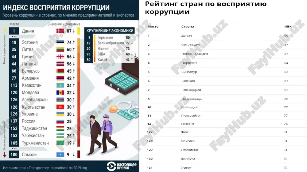 mojet takje sposobstvovat rasprostraneniyu organizovannoy prestupnosti, narusheniyu prav cheloveka i uxudsheniyu obshestvennoy bezopasnosti. posledstviya korruptsii meri borbi s korruptsiey zakonodatelnie meri ukreplenie pravooxranitelnix organov prozrachnost i otkritost mejdunarodnoe sotrudnichestvo obrazovanie i prosveshenie spasibo za vnimanie image1.jpeg image2.png image3.png image4.png image5.png image6.png image7.png image8.png /docprops/thumbnail.jpeg
