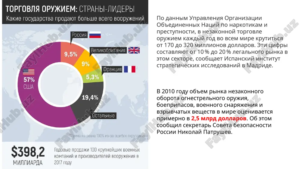 nosti v mire. ono mojet bit ispolzovano dlya soversheniya prestupleniy, terroristicheskix aktov i voorujennix konfliktov. prichini oborota nelegalnogo orujiya mogut bit raznoobraznimi, vklyuchaya ekonomicheskie, politicheskie i sotsialnie faktori. mejdunarodnie usiliya po borbe s oborotom nelegalnogo orujiya vklyuchayut zakonodatelnie meri, kontrol postavok i sotrudnichestvo mejdu stranami. odnako, problema ostaetsya aktualnoy i trebuet dalneyshix usiliy dlya ee resheniya. spasibo za vnimanie image1.jpeg image2.jpeg image3.jpeg image4.jpeg /docprops/thumbnail.jpeg