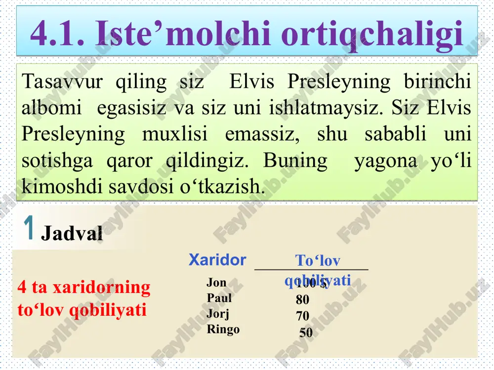 ar kamroq toʻlaydi (bced maydon) va past narxlarda qisman yangi iste’molchilar bozorga kirib keladi (cef maydon). 4.2 ishlab chiqaruvchi ortiqchaligi tasavvur qilingki, siz uy egasisiz va shu uyni ta’mirlashni xohlaysiz. siz 4 ta ta’mirlash xizmatlarini koʻrsatuvchi odamlarga murojaat qilasiz: mariya, frida, jorjiya va grenma. agar narx toʻgʻri kelsa, har bir xizmatchi bu ishni qilishga tayyor. siz 4 ta xizmatchini narxini koʻrib chiqing va kim bu ishni arzonroq narxda bajarishini taklif qilib kimoshdi savdosini oʻtkazing. har bir ta’mirchi agar narx qilinadigan ishga toʻgʻri kelsa, ishni bajarishga tayyor. bunda narx xizmatchining toʻgʻri keladigan narxini bildiradi, bu narx xizmatchining qoʻshimcha xarajatlarini (boʻyoq choʻtka va hokazolar) va qilinadigan mehnatni oʻz ichiga oladi. 4.2 ishlab chiqaruvchi ortiqchaligi jadval 4 ta imkoniyatli sotuvchining xarajatlari sotuvchi narx mariya frida jeorjiya grandma $ 900 800 600 500 rasm narx sotuvchilar taklif miqdori 900 $ dan koʻp 800 $ dan 900 $gacha 600 $ dan 800 $gacha 500 $ …