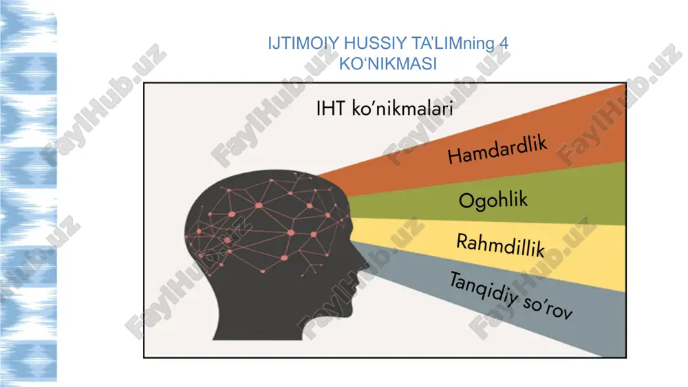 gan o‘qituvchilar maktabgacha va maktab ta’limi vazirligi va unesco tomonidan tasdiqlangan sertfikat olishga muvaffaq bo‘lishadi. ijtimoiy-hissiy ta’lim (iht) deb ataluvchi o’quv kursining o’zbek tilida respublikamiz o’qituvchilariga yetib kelishida o’z hissasini qo’shgan jamoa bilan tanishing: 13 sessiya bo‘yicha savollaringiz… ishtirokingiz uchun rahmat! image9.png image10.svg image11.png image12.png image13.png image1.png image2.png image3.png image4.svg image5.png image6.svg image7.png image8.svg image14.png image15.jpeg image16.png image17.png image18.jpeg image19.png image20.png image21.png image22.png image23.png image24.png image25.png image26.png image27.png image28.png image29.png image30.png image31.png image32.png image33.png image34.png image35.png image36.png image37.png image38.png image39.png image47.png image48.png image49.png image40.png image41.png image42.png image43.png image44.png image45.png image46.png image50.png image51.png image52.png image53.png image54.png image62.png image55.png image56.svg image57.jpg image58.png image59.png image60.png image61.png image67.png image63.png image64.png image65.svg image66.png