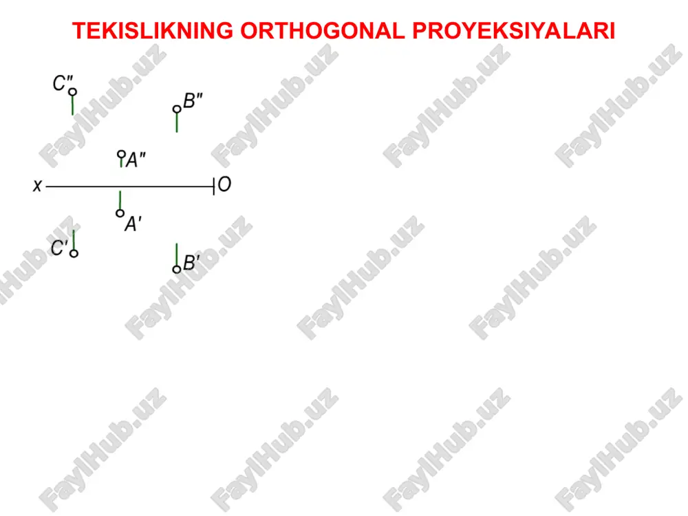 tekislikning orthogonal proyeksiyalari - Page 3
