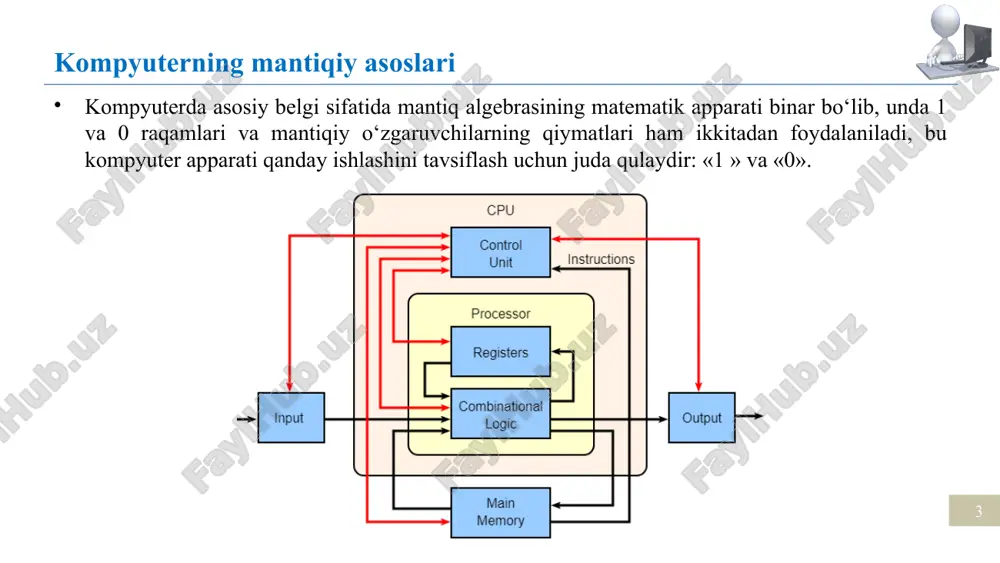 ntiqiy ko‘paytirish va inkorlash amallarini bajaruvchi elementlarini bajaruvchi element. ne-ili (not-or) - mantiqiy qo‘shish va inkorlash amallarini bajaruvchi element. image1.gif image2.png image3.png image4.gif image5.png image6.png image7.gif image8.png image9.gif image10.gif image11.gif image12.png image13.png image14.png image15.png image16.png image17.png image18.png image19.png image20.jpeg image21.jpeg image22.gif image23.gif image24.gif image25.jpeg image26.jpeg image27.jpeg /docprops/thumbnail.jpeg