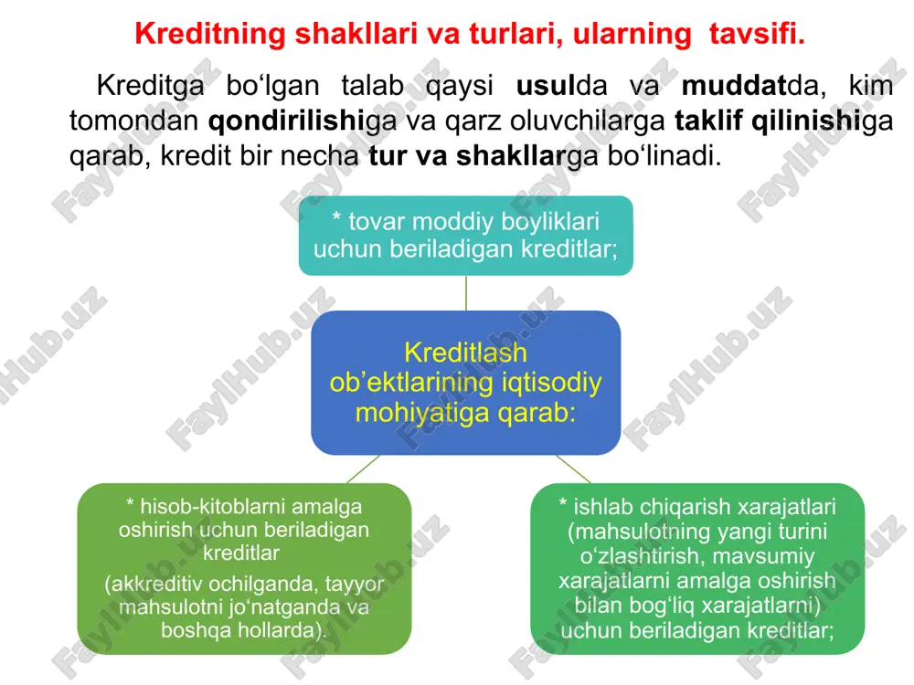 an yana biri shundaki, ssuda kapitali harakati sanoat va savdo kapitali harakatidan farq qilib, «sotuvchi» (kreditor) va «xaridor» (qarz oluvchi) o‘rtasidagi iqtisodiy munosabat, ya’ni kapi­tal harakati, pul (p-p) ko‘rinishida bo‘ladi. ssuda kapitali, ssuda foizining mazmuni va uning funktsiyalari. moliyaviy resurslarning ssuda kapitaliga aylanishining ikki asosiy manbasi: a) kredit munosabatlari rivojlanishining birinchi bosqi-chida ssuda kapitali shakllanishining yagona manbai sifa­tida davlat, yuridik va jismoniy shaxslarning vaqtinchalik bo‘sh pul mablag‘lari manbai sifatida namoyon bo‘ldi. b) naqd pulsiz hisob-kitoblarning bank orqali o‘tishida ishlati-ladigan mablag‘lar ham ssuda kapitali shakllanishining yangi manbai bo‘lib, bu mablag‘lar aylanma mablag‘larning doiraviy aylanish jarayonida yuzaga keladi. korxonalarda moliyaviy resurslarning vaqtincha bo‘sh bo‘lib qolishining quyidagi asosiy sabablarini ko‘r-satib o‘tish mumkin; – ishlab chiqarilgan mahsulotlarni sotish vaqti bilan olingan xom ashyo, materiallar, ishchilarga ish haqi va boshqa to‘lovlar vaqti-ning mos kelmasligi; – asosiy fondlarning eskirishini qoplash uchun mo‘ljallangan pul ajratmasi, ya’ni amortizatsiya fondining shakllantirilishidir. ssuda bozorining asosiy ishtirokchilari bo‘lib: * dastlabki investorlar, …