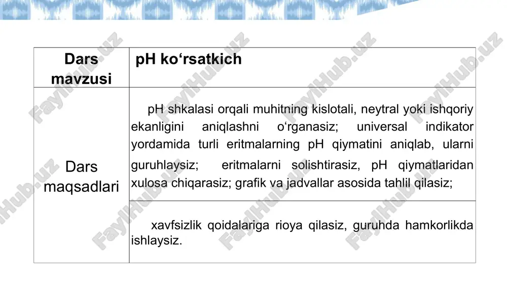 ncha yuqori bo‘lsa, modda ishqorli ekan degan xulosa keladi. ilmiy tushuncha bilan mustahkamlash: ph shkalasi 0 dan 14 gacha bo‘ladi. ph 7 — ishqorli muhit shuning uchun: meva sharbati (ph ≈ 3–4) — kislotali ichimlik suvi (ph ≈ 7) — neytral sovunli suv (ph ≈ 9–10) — ishqorli endi sizdan so‘rayman: ph qiymatini bilganingizda, bu ma’lumot kundalik hayotingizda nima uchun kerak bo‘lishi mumkin? taxminlar, javoblar eshitiladi 6 1. quyidagi moddalar bo‘yicha ph qiymatlarini ko‘rib chiqib, ularning muhitini aniqlang: 2. onangiz oshxonadagi idishlarni yuvayotganda qo‘llari achishayotganini aytdi. siz sovun eritmasining ph darajasini o‘lchadingiz va u 10 chiqdi. savol: a) bu muhit kislotali, ishqorli yoki neytralmi? b) qo‘ldagi achishish nimadan bo‘lishi mumkin? c) bu holatda qanday chora ko‘rish mumkin? 3. yangi ph indikator yaratsangiz, uning qanday ishlashini va ranglar qanday o‘zgarishini tasavvur qilasiz? nega aynan shunday bo‘lishi kerak, deb o‘ylaysiz? modda ph qiymati muhit turi (kislotali/neytral/ishqorli) pomidor sharbati 4 qon 7 ichimlik …