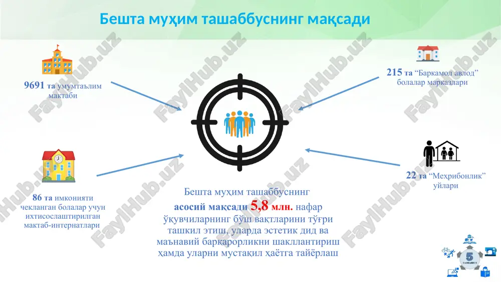 inlari) corel draw dasturlashini o'rgatish kinovideo havaskorlik to'garagini yo'lga qo'yish foto havaskorlik to'garagini yo'lga qo'yish 1-smena 20 nafar – 1 nafar o'qituvchi 2-smena 10 nafar – 1 nafar o'qituvchi soati 5 ming so'm 1-smena 30 nafar – 1 nafar o'qituvchi 2-smena 20 nafar – 1 nafar o'qituvchi soati 7 ming so'm 1-smena 20 nafar – 1 nafar o'qituvchi 2-smena 10 nafar – 1 nafar o'qituvchi 1 oy uchun 50 ming so'm 1-smena 20 nafar – 1 nafar o'qituvchi 2-smena 10 nafar – 1 nafar o'qituvchi 1-smena 20 nafar – 1 nafar o'qituvchi 2-smena 10 nafar – 1 nafar o'qituvchi o'quvchilar uchun pullik robototexnika to'garaklari tashkil etish 1-smena 40 nafar – 1 nafar o'qituvchi 2-smena 20 nafar – 1 nafar o'qituvchi 1 oy uchun 50 ming so'm to'rtinchi tashabbusni amalga oshirishda e'tibor qaratiladigan masalalar 2 smena 610 nafar 470 nafar kitobxon o'quvchilar va eng ko'p o'qiladigan kitoblar ro'yxatini sinflarga joylashtirish va …