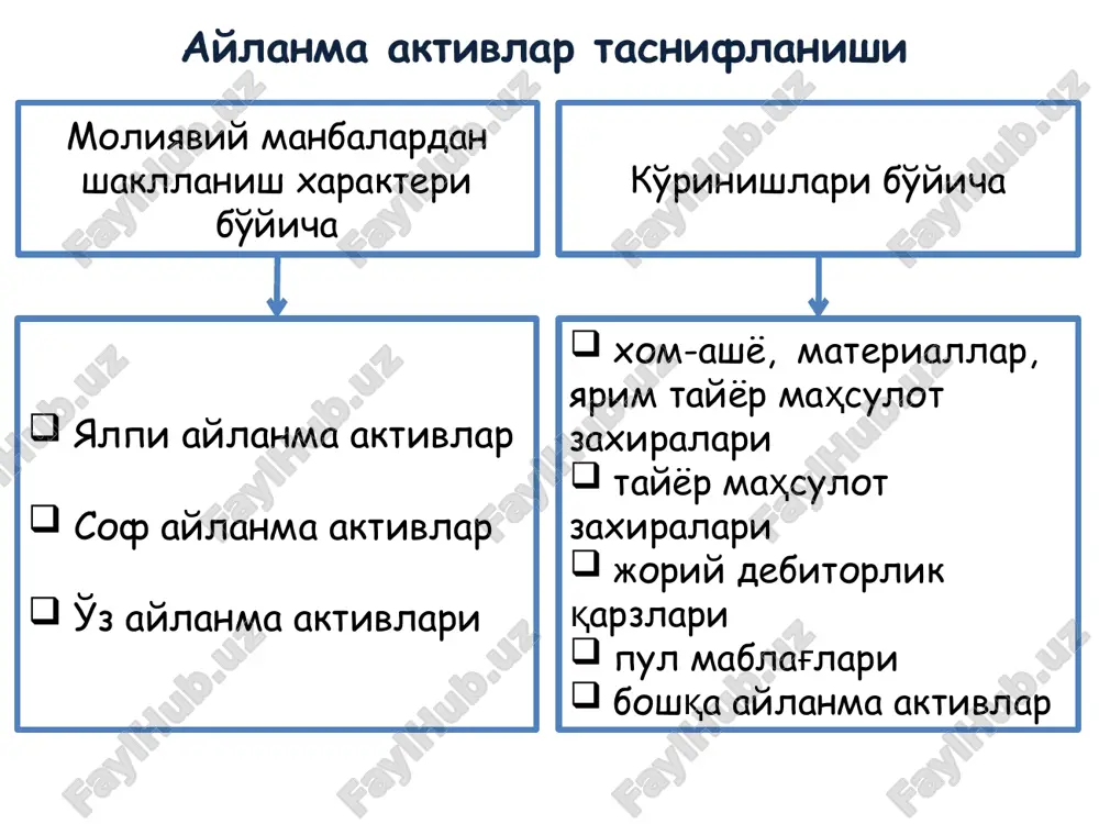 i qiymati, so'm mart 500 10 500 10 aprel 300 11 500 10 300 11 may 400 10 100 10 300 11 iyun 100 10 100 11 200 11 iyul 150 12 200 11 150 12 avgust 200 11 50 12 100 12 lifo oylar mahsulot sotib olish mahsulot sotish qoldiq, so'm miqdori qiymati, so'm miqdori qiymati, so'm miqdori qiymati, so'm mart 500 10 500 10 aprel 300 11 500 10 300 11 may 300 11 100 10 400 10 iyun 200 10 200 10 iyul 150 12 200 10 150 12 avgust 150 12 100 10 100 10 aveko oylar mahsulot sotib olish mahsulot sotish qoldiq, so'm miqdori qiymati, so'm miqdori qiymati, so'm miqdori qiymati, so'm mart 500 10 500 10 aprel 300 11 800 10,375 may 400 10,375 400 10,375 iyun 200 10,375 200 10,375 iyul 150 12 350 11,071 avgust 250 11,071 100 11,071 korxonalarda moliyaviy risklar …